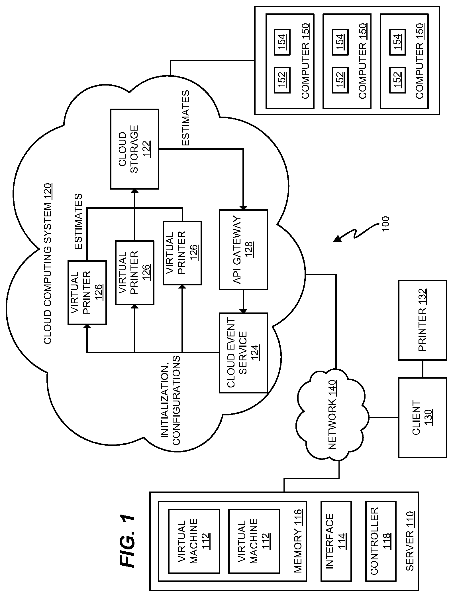 Patent US11775791 — Cloud-based parallel ink estimation for production printers — Figure 1
