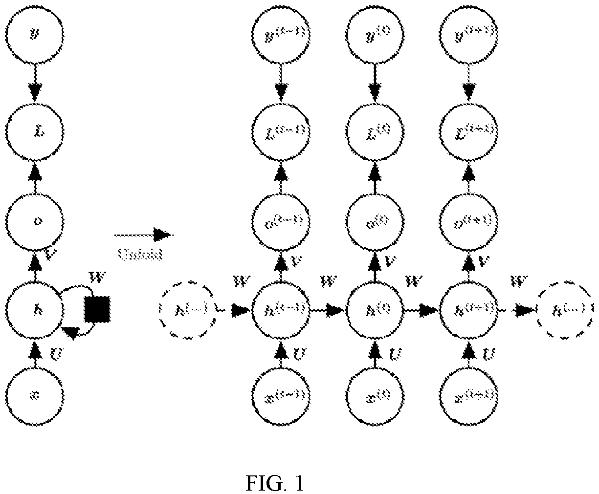 Patent US11775803 — System and method for accelerating RNN network, and storage medium — Figure 1