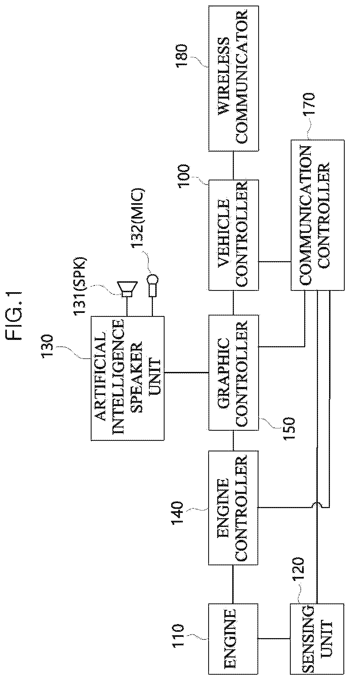 Patent US11775820 — Information sharing platform and method capable of providing bidirectional vehicle state information and system having information sharing platform — Figure 1
