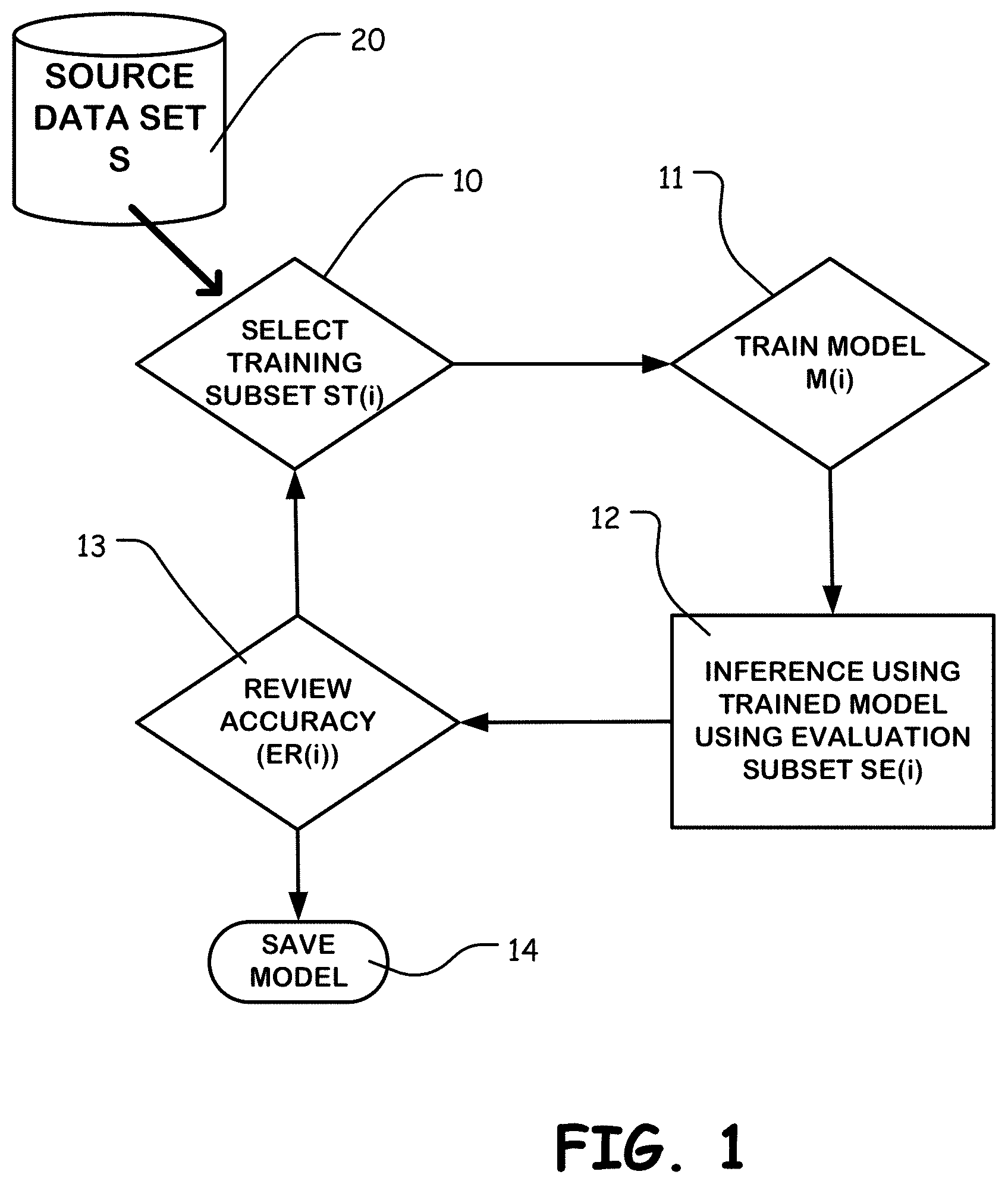 Patent US11775822 — Classification model training using diverse training source and inference engine using same — Figure 1