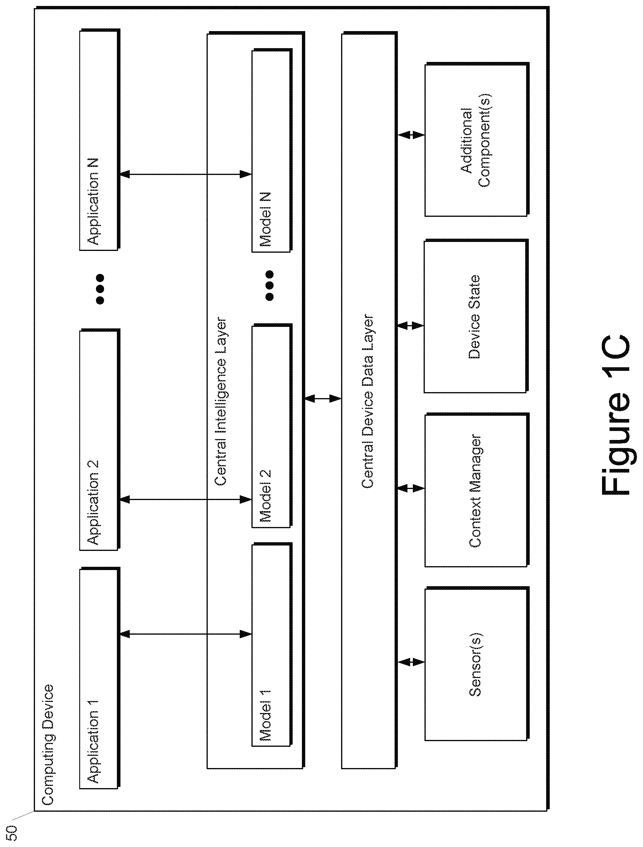 Patent US11775823 Figure 3 – Controlled adaptive optimization