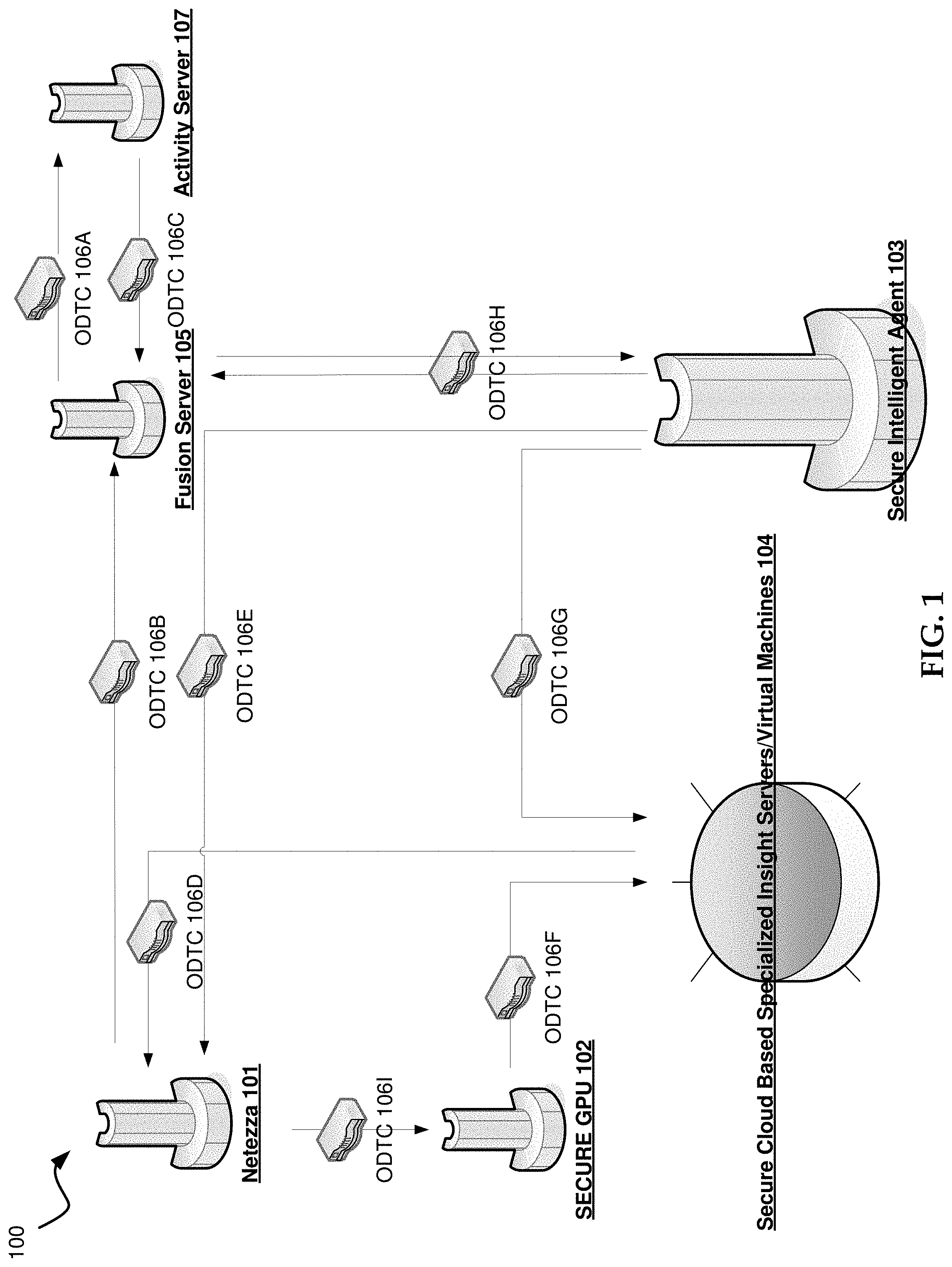 Patent US11775825 — Secure intelligent networked architecture including an asymmetric parallel processing appliance — Figure 1
