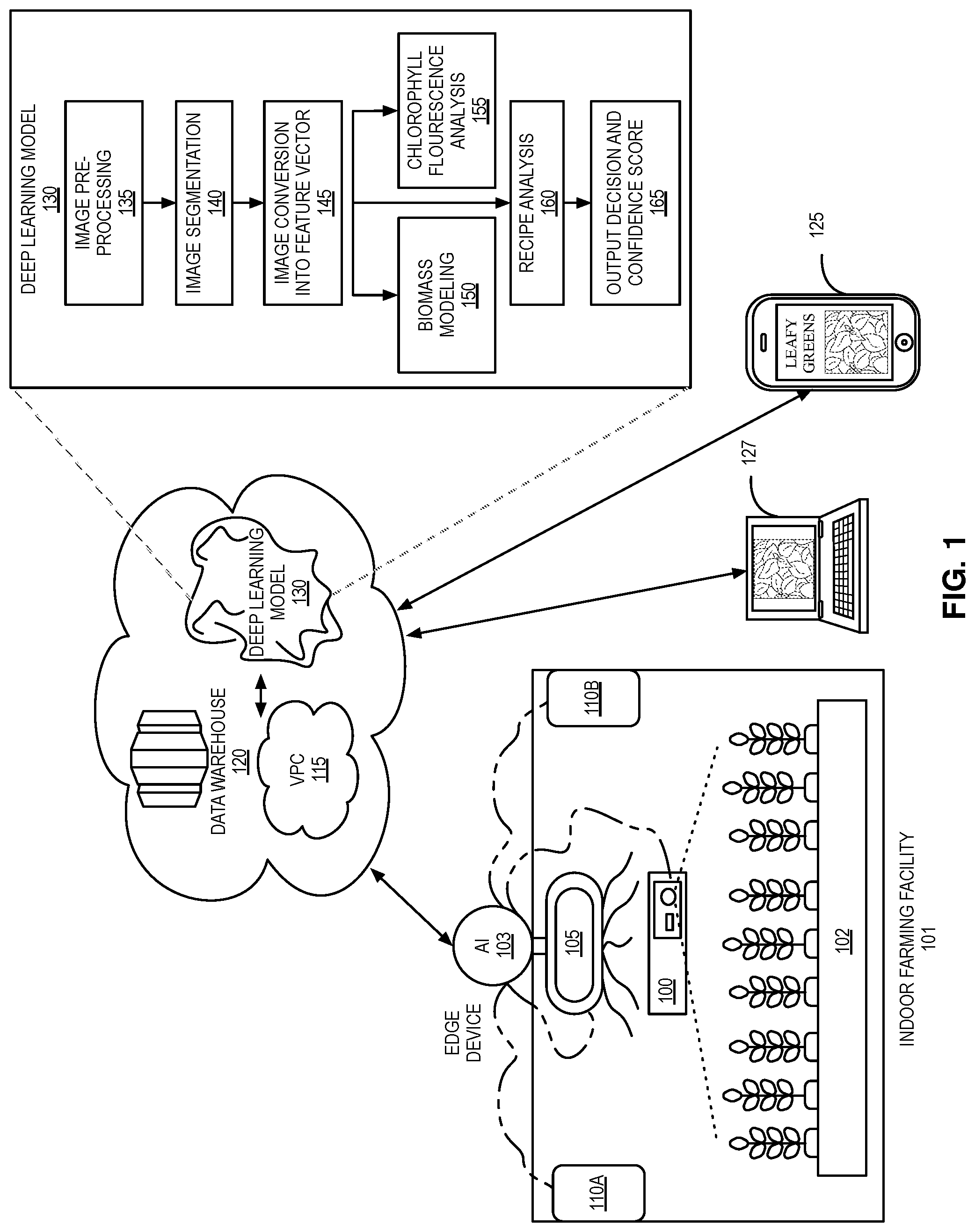 Patent US11775828 Figure 1 – AI-powered autonomous plant-growth optimization system that automatically adjusts input variables to yield desired harvest traits
