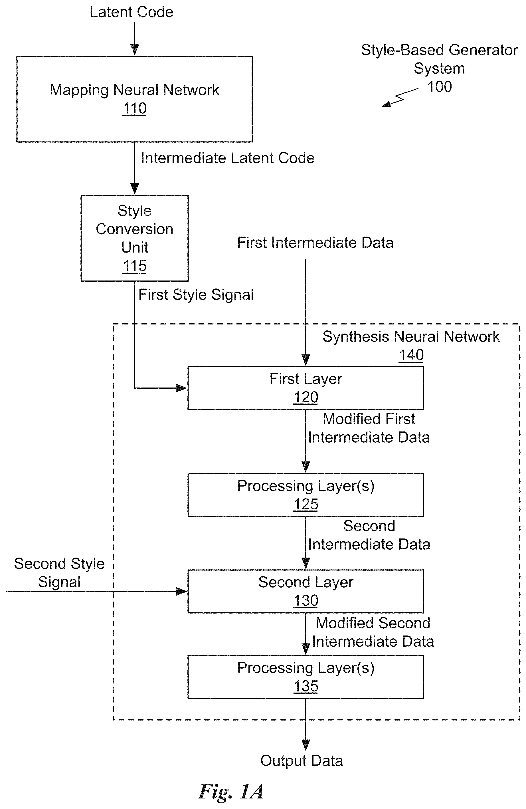 Patent US11775829 Figure 1 – Generative adversarial neural network assisted video reconstruction