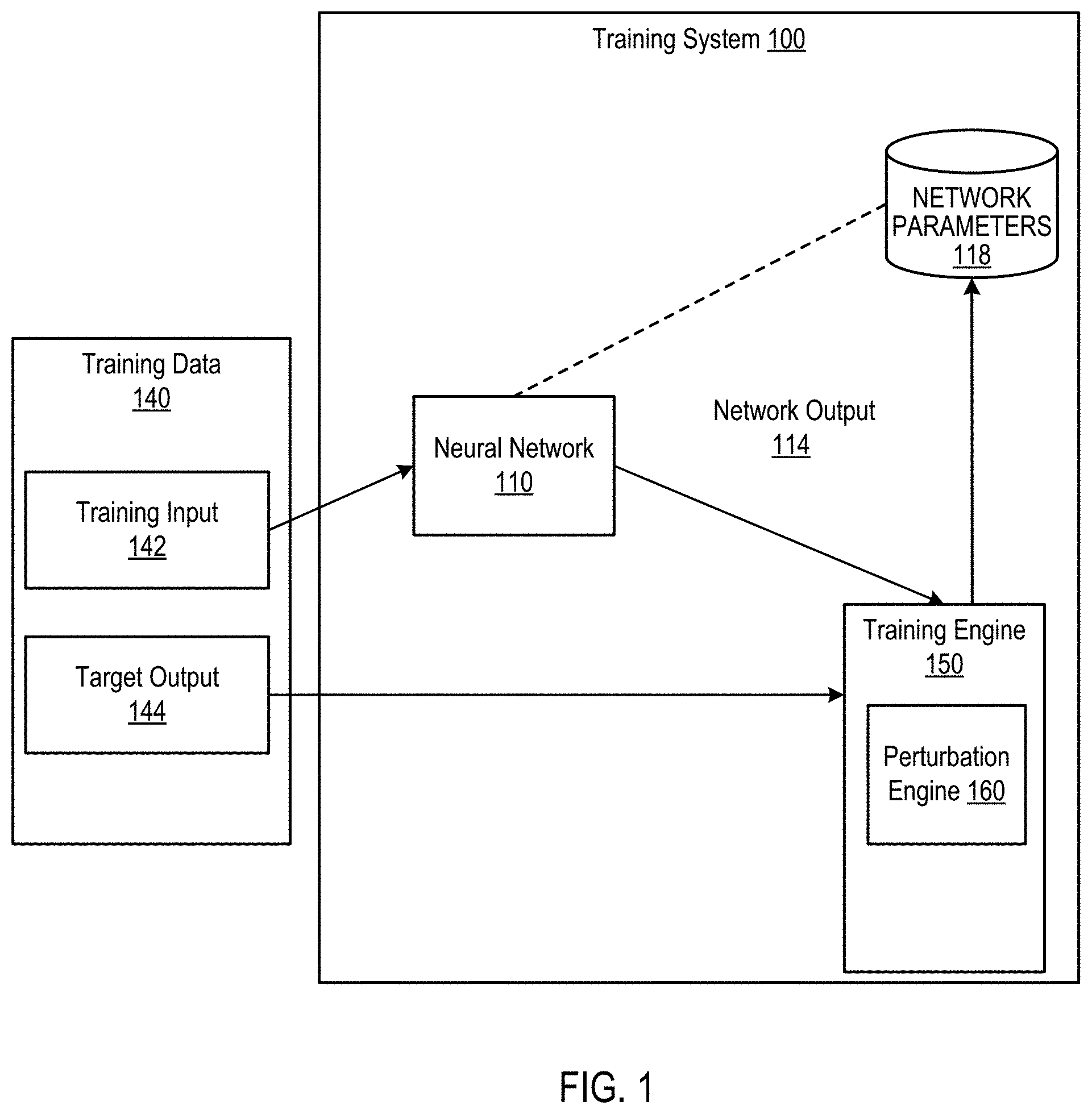 Patent US11775830 Figure 1 – Training more secure neural networks by using local linearity regularization