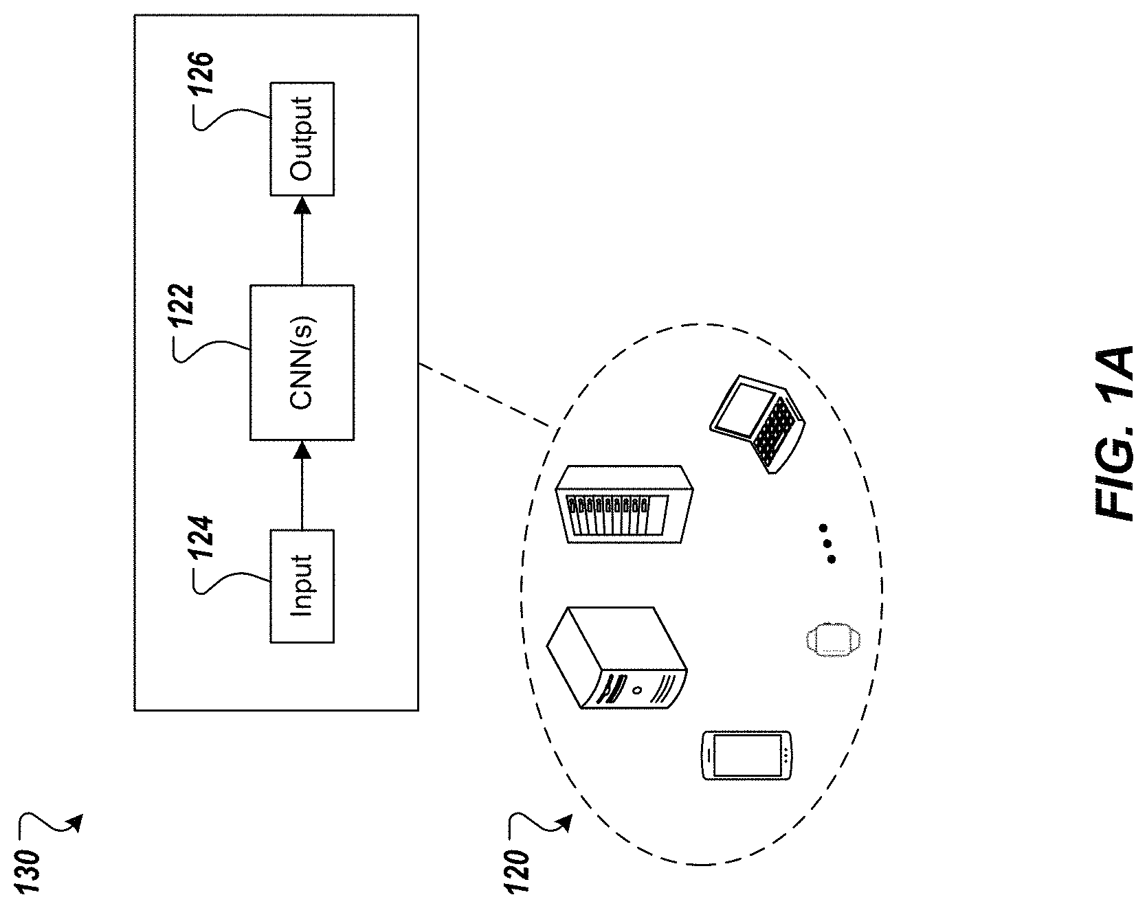 Patent US11775831 — Cascaded computing for convolutional neural networks — Figure 1