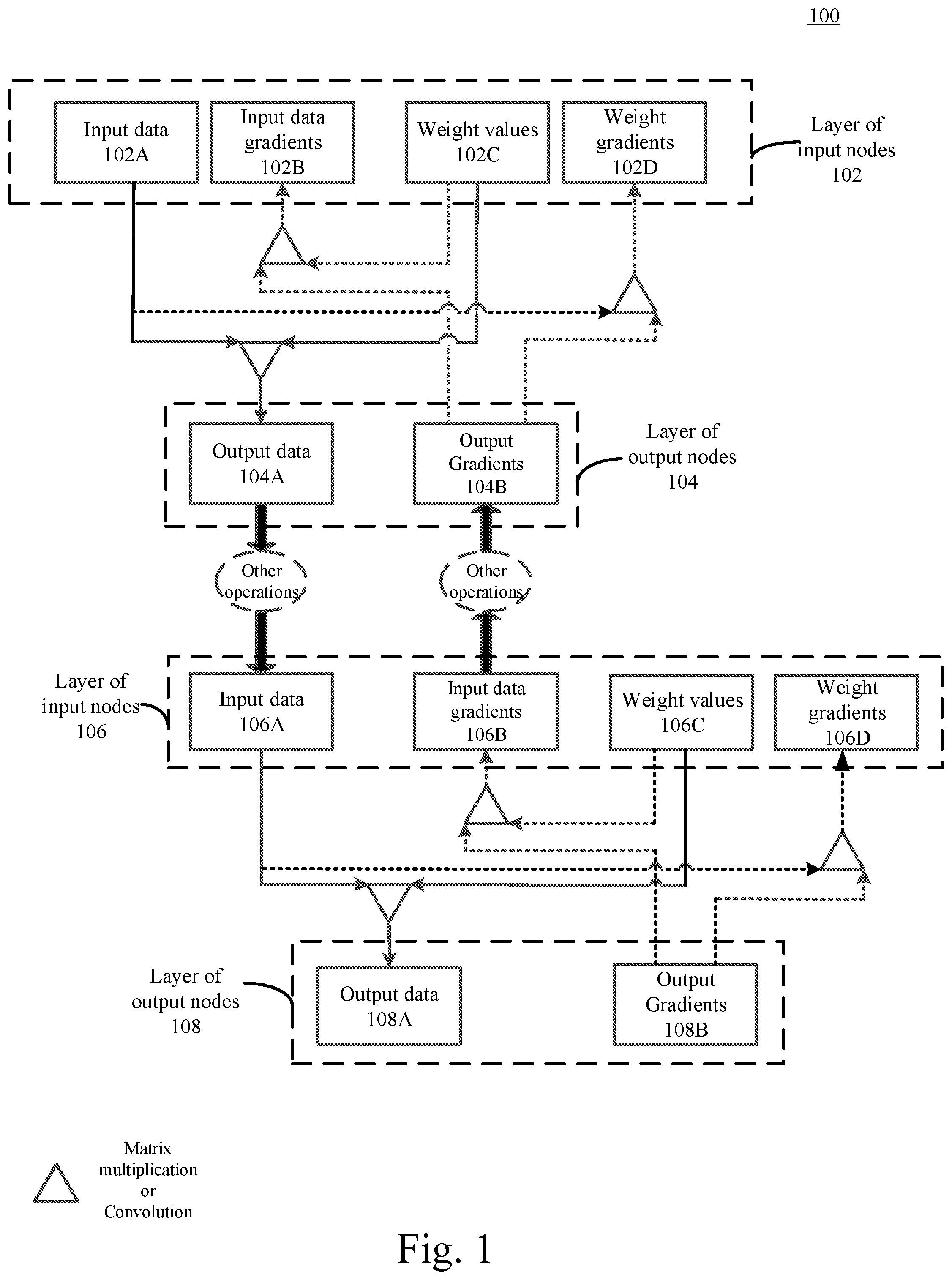 Patent US11775832 Figure 1 – Device and method for artificial neural network operation
