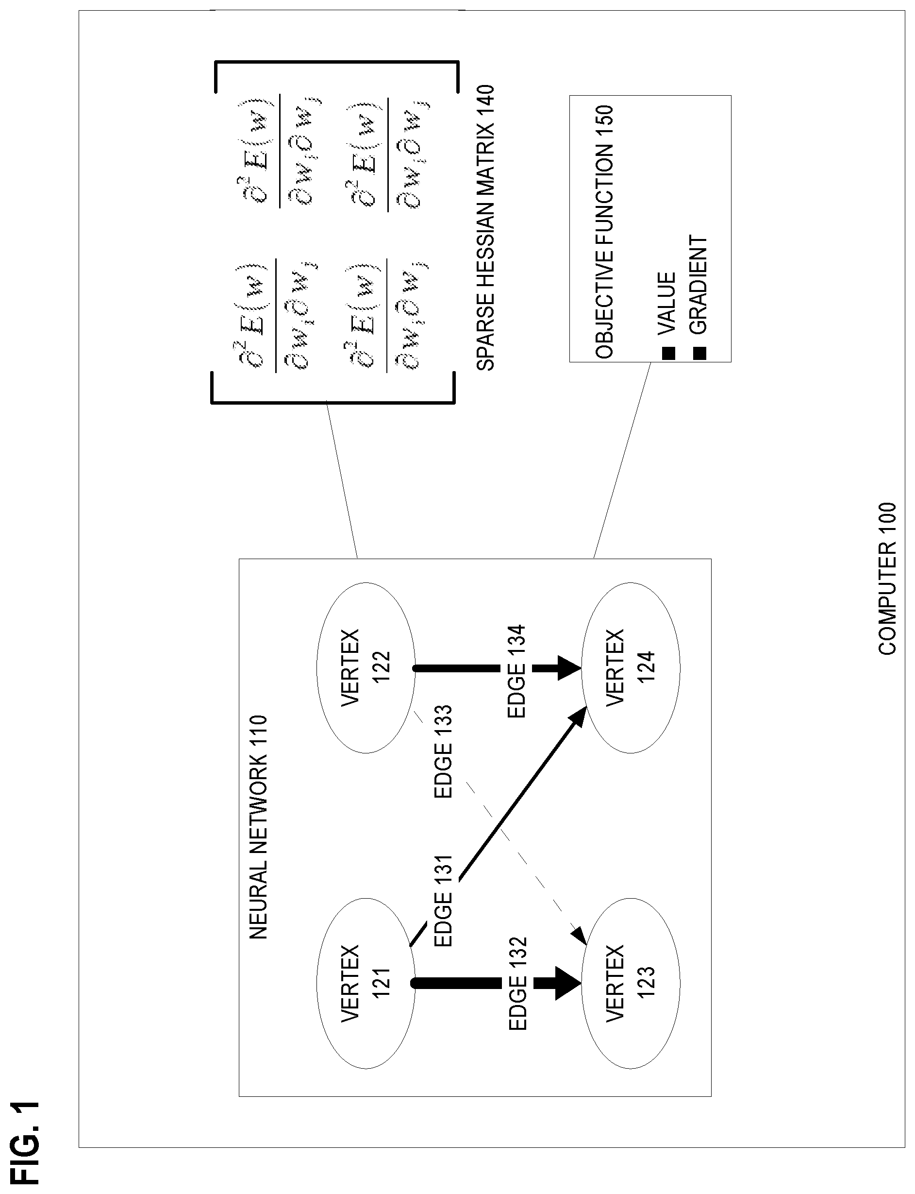 Patent US11775833 — Accelerated TR-L-BFGS algorithm for neural network — Figure 1