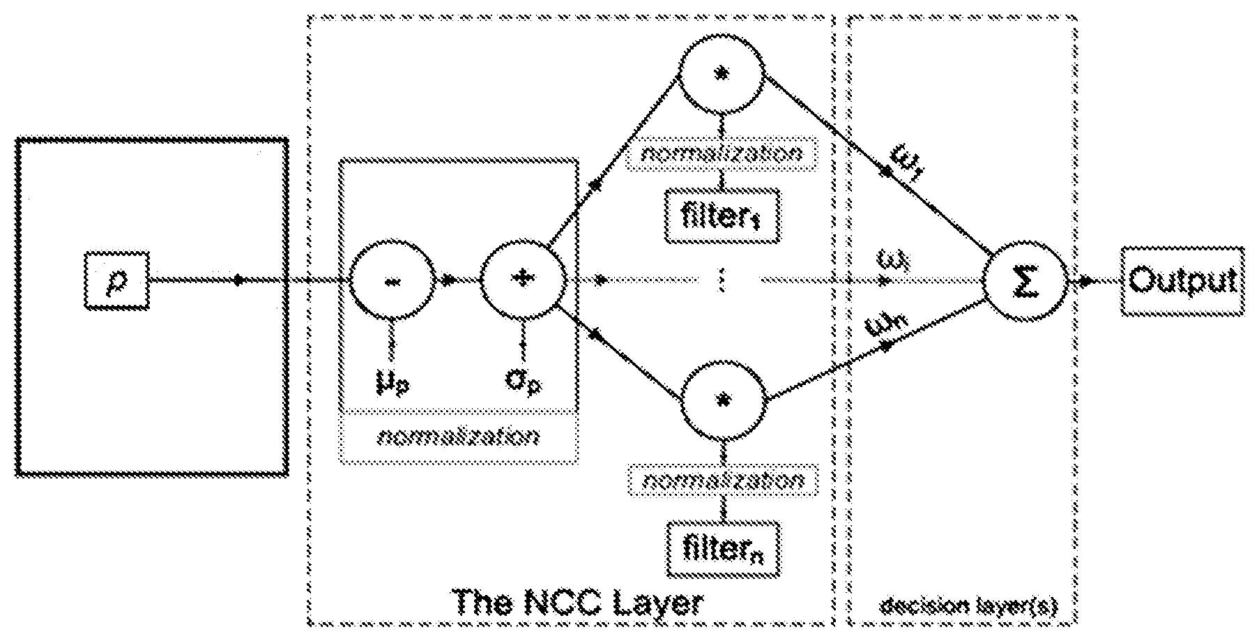 Patent US11775837 — Filter design for small target detection on infrared imagery using normalized-cross-correlation layer in neural networks — Figure 1