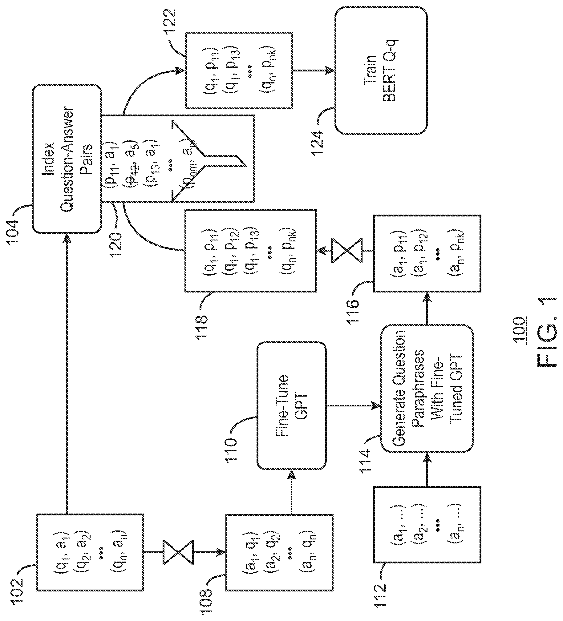 Patent US11775839 — Frequently asked questions and document retrieval using bidirectional encoder representations from transformers (BERT) model trained on generated paraphrases — Figure 1