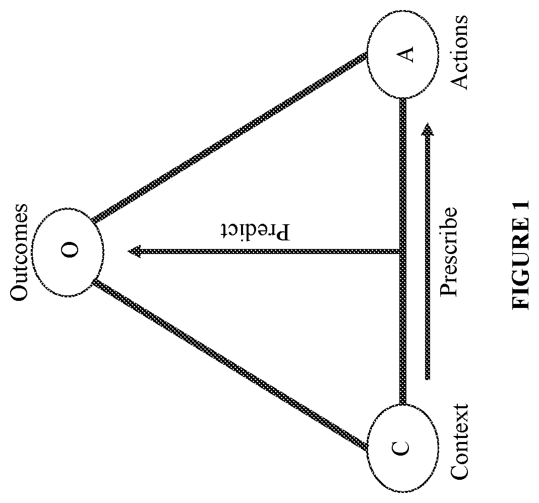Patent US11775841 — Process and system including explainable prescriptions through surrogate-assisted evolution — Figure 1