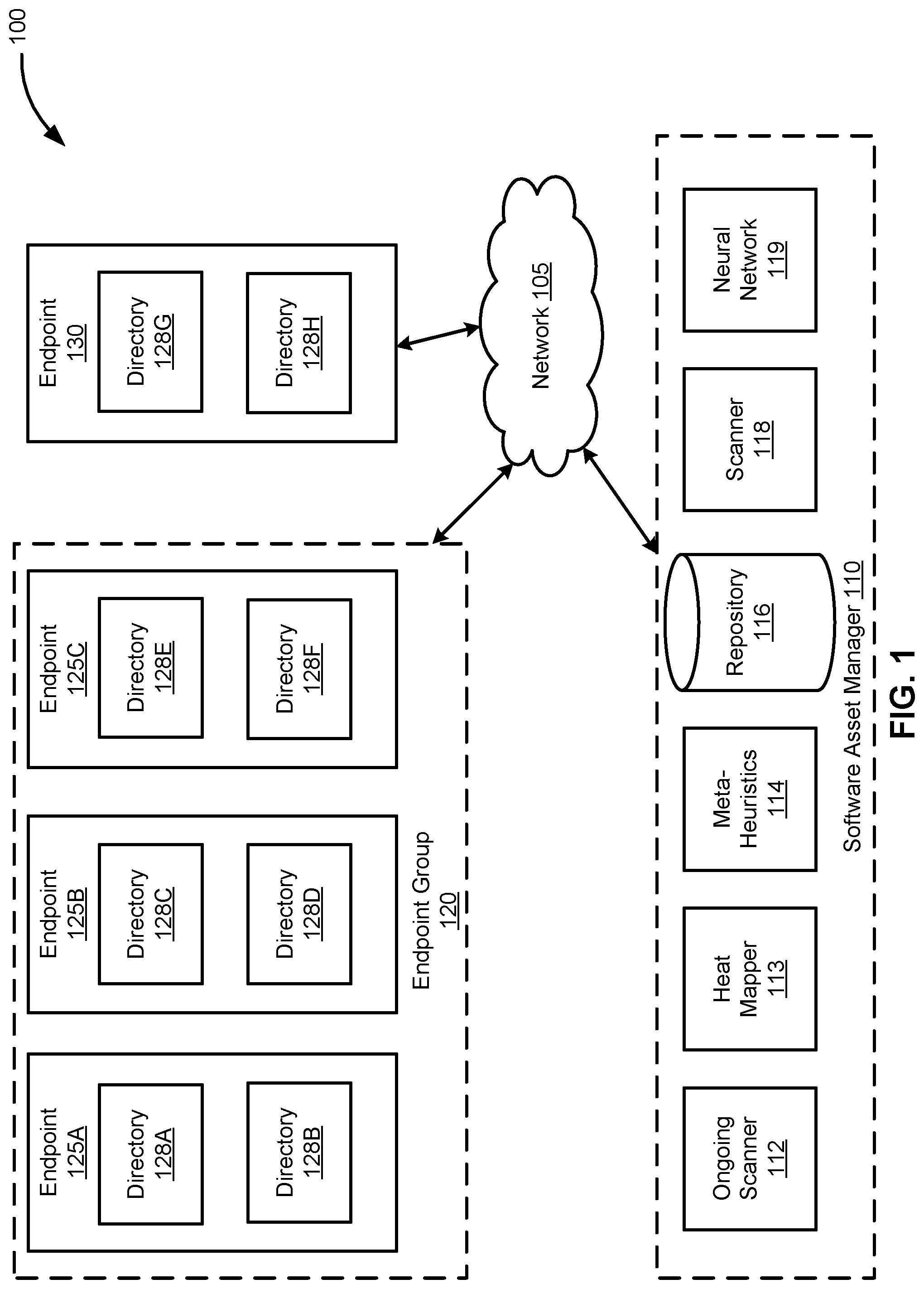 Patent US11775842 Figure 1 – Meta-heuristics based on heat maps for software discovery