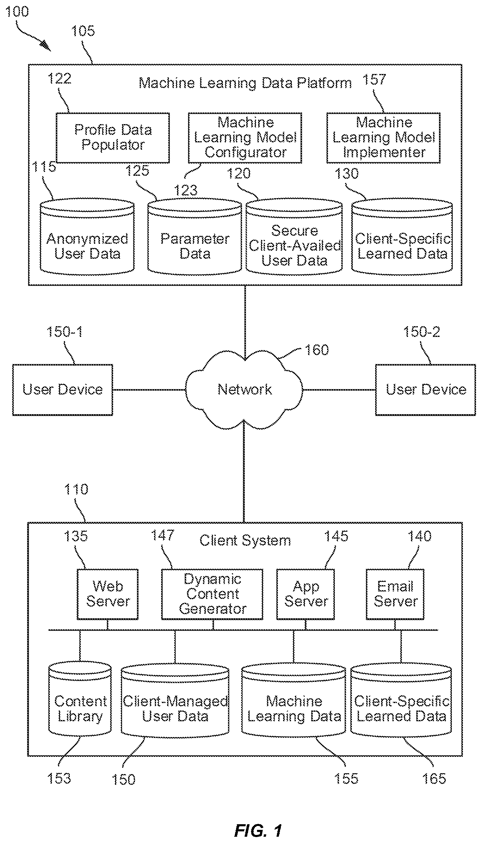 Patent US11775843 — Directed trajectories through communication decision tree using iterative artificial intelligence — Figure 1