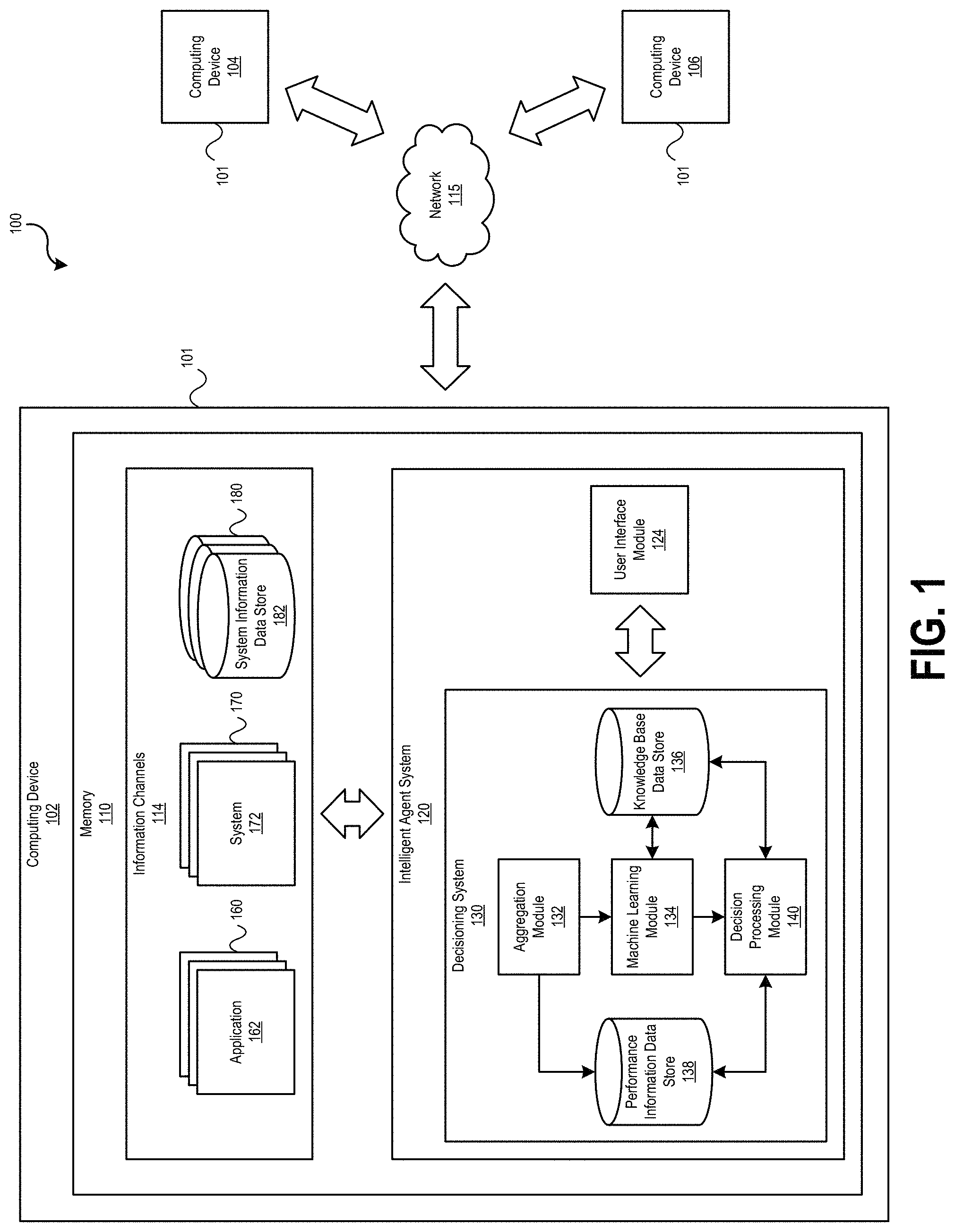 Patent US11775848 — Intelligent agent — Figure 1
