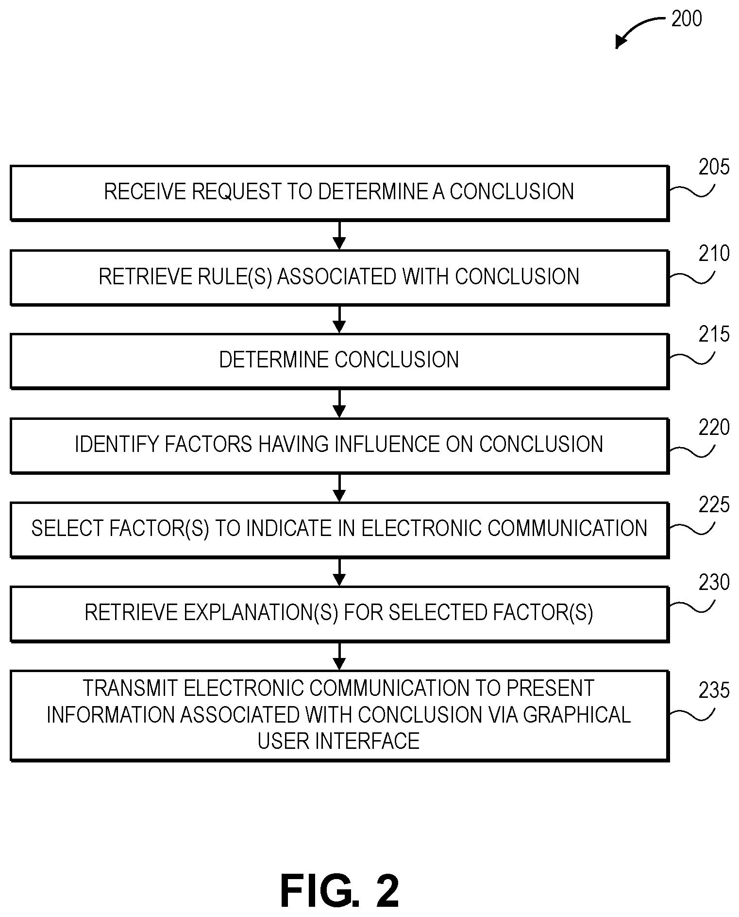 Patent US11775849 Figure 2 – Software service platform and graphical user interface (GUI) for determining and presenting rule-based conclusions