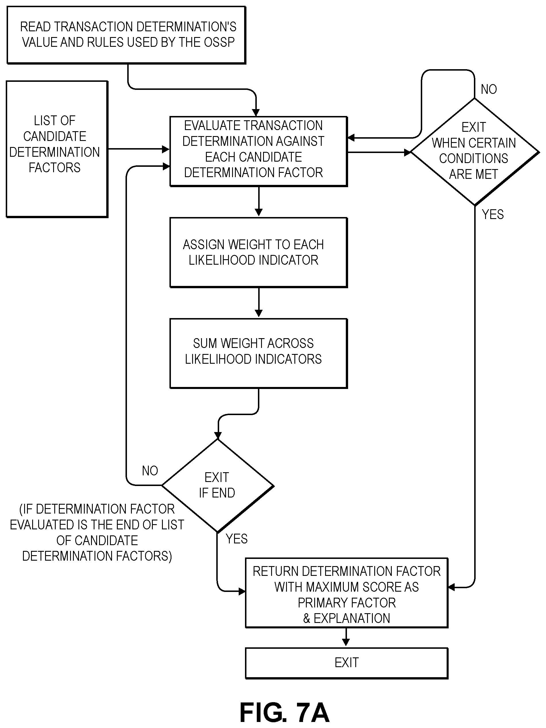 Patent US11775849 Figure 9 – Software service platform and graphical user interface (GUI) for determining and presenting rule-based conclusions