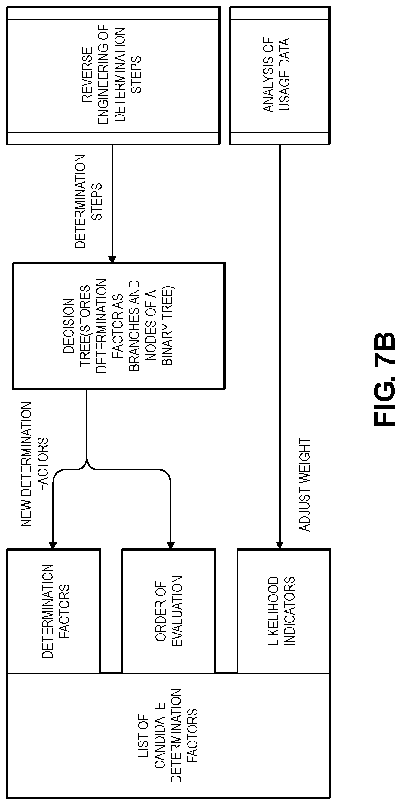 Patent US11775849 Figure 10 – Software service platform and graphical user interface (GUI) for determining and presenting rule-based conclusions