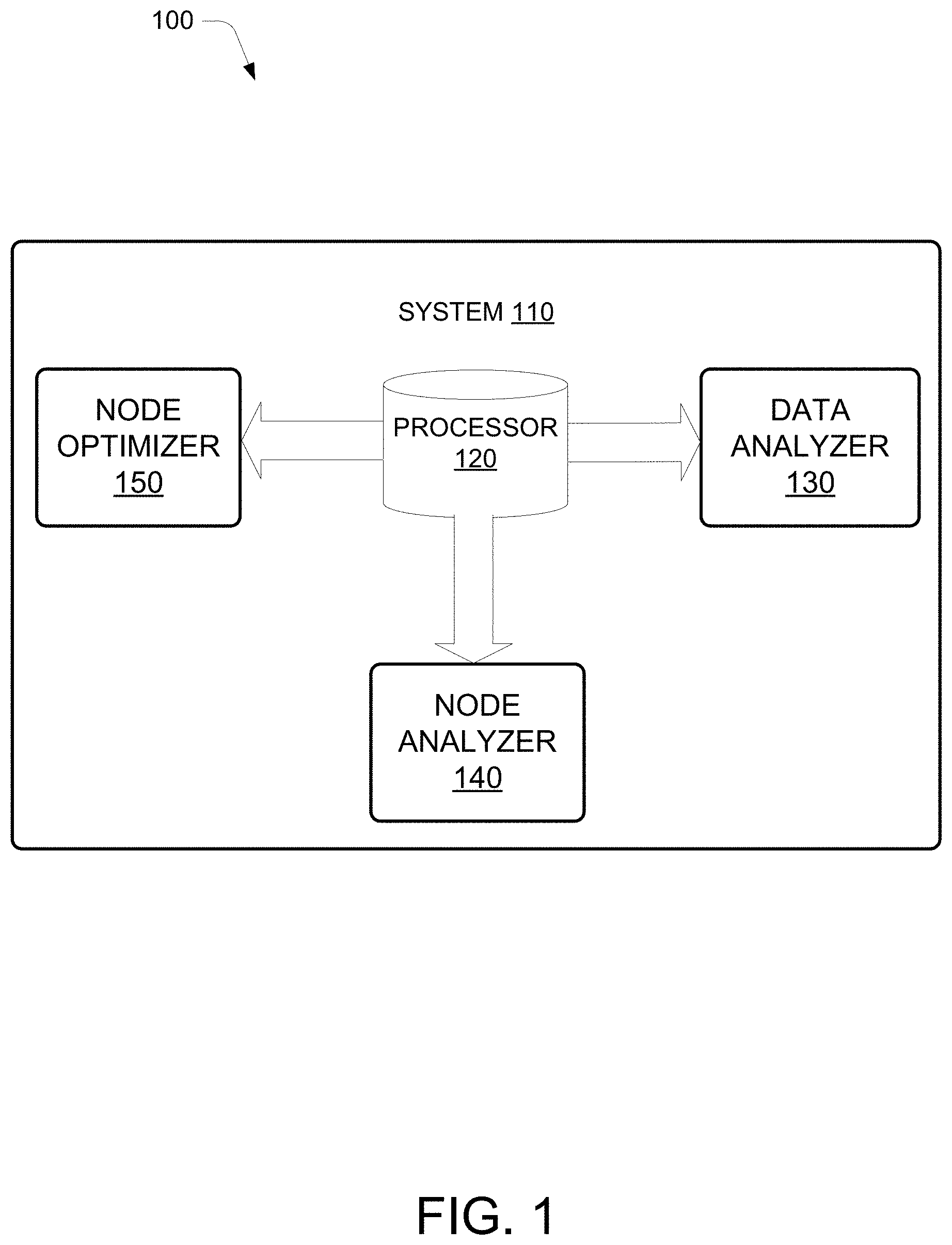 Patent US11775852 — Network optimization — Figure 1