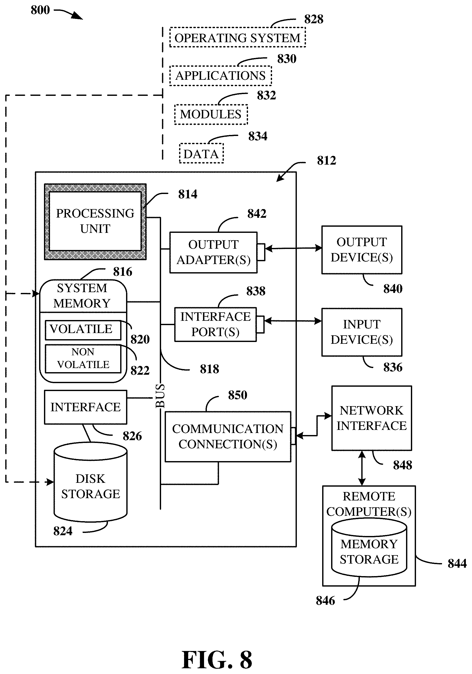 Patent US11775854 Figure 10 – Characterizing crosstalk of a quantum computing system based on sparse data collection