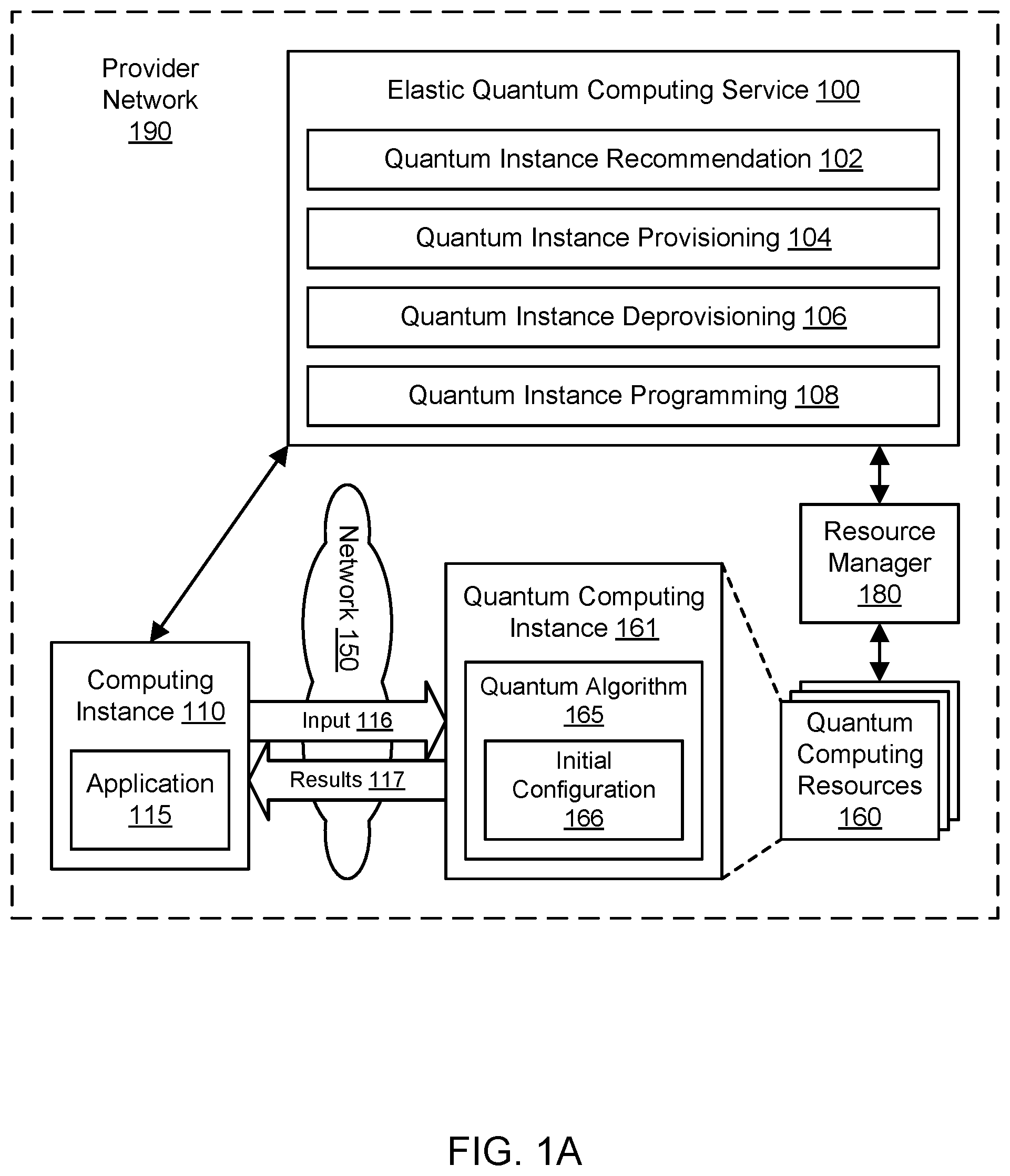 Patent US11775855 Figure 1 – Service for managing quantum computing resources