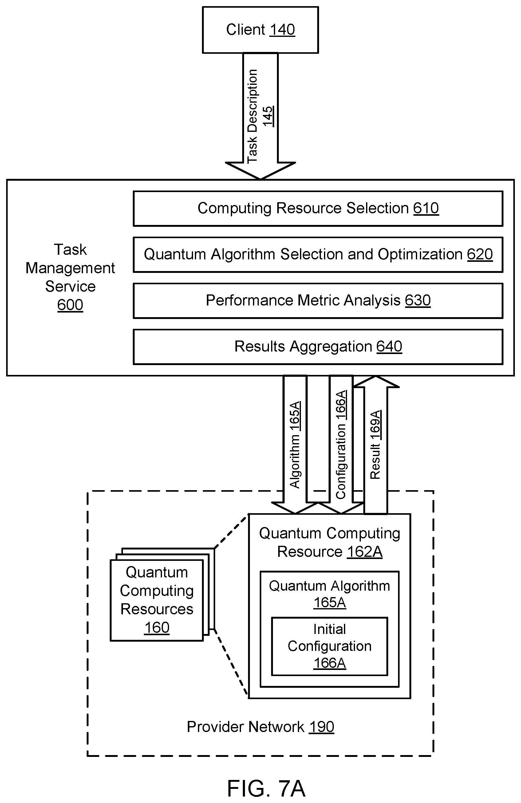 Patent US11775855 Figure 17 – Service for managing quantum computing resources