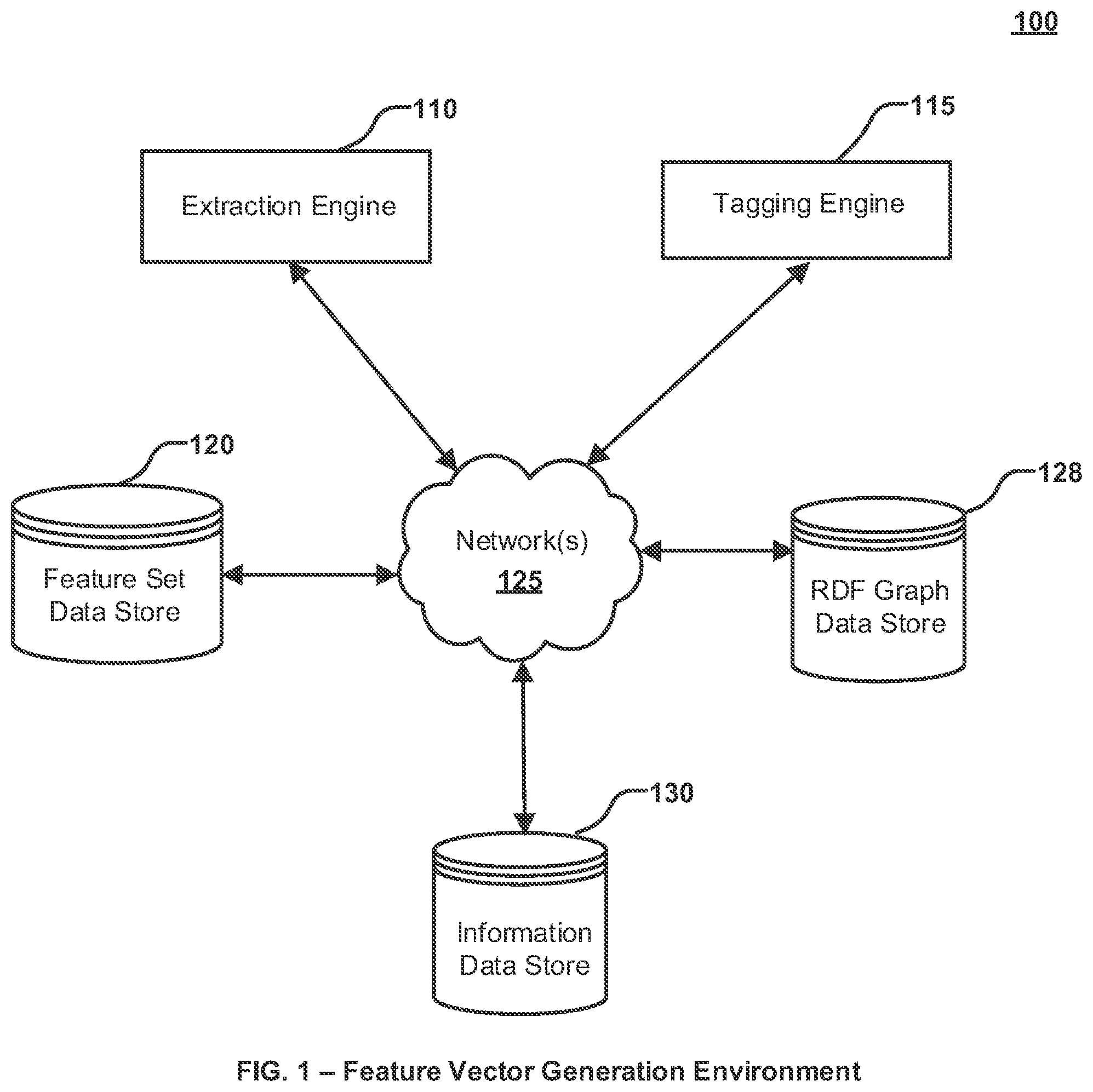Patent US11775859 — Generating feature vectors from RDF graphs — Figure 1