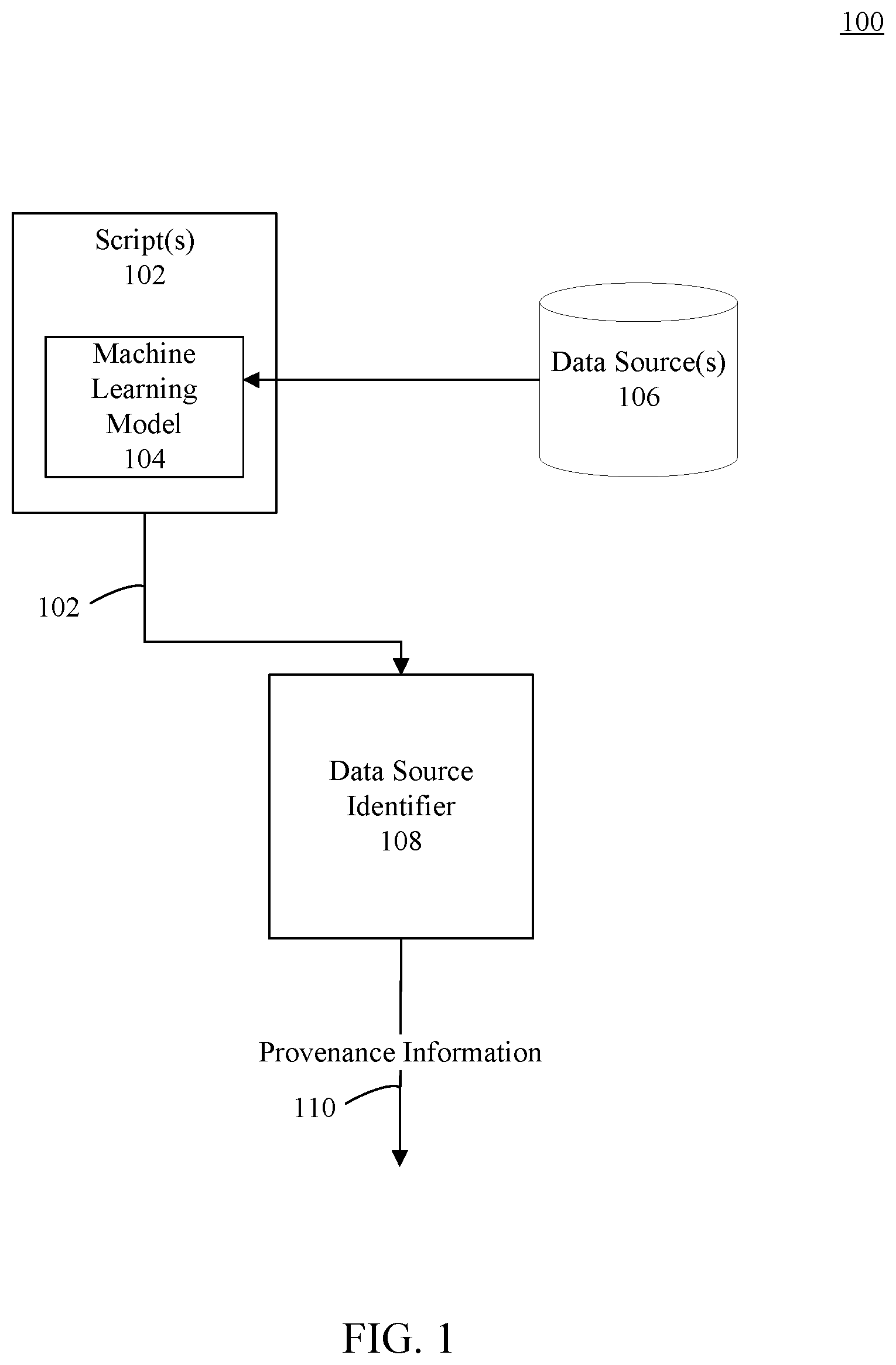 Patent US11775862 Figure 1 – Tracking provenance in data science scripts