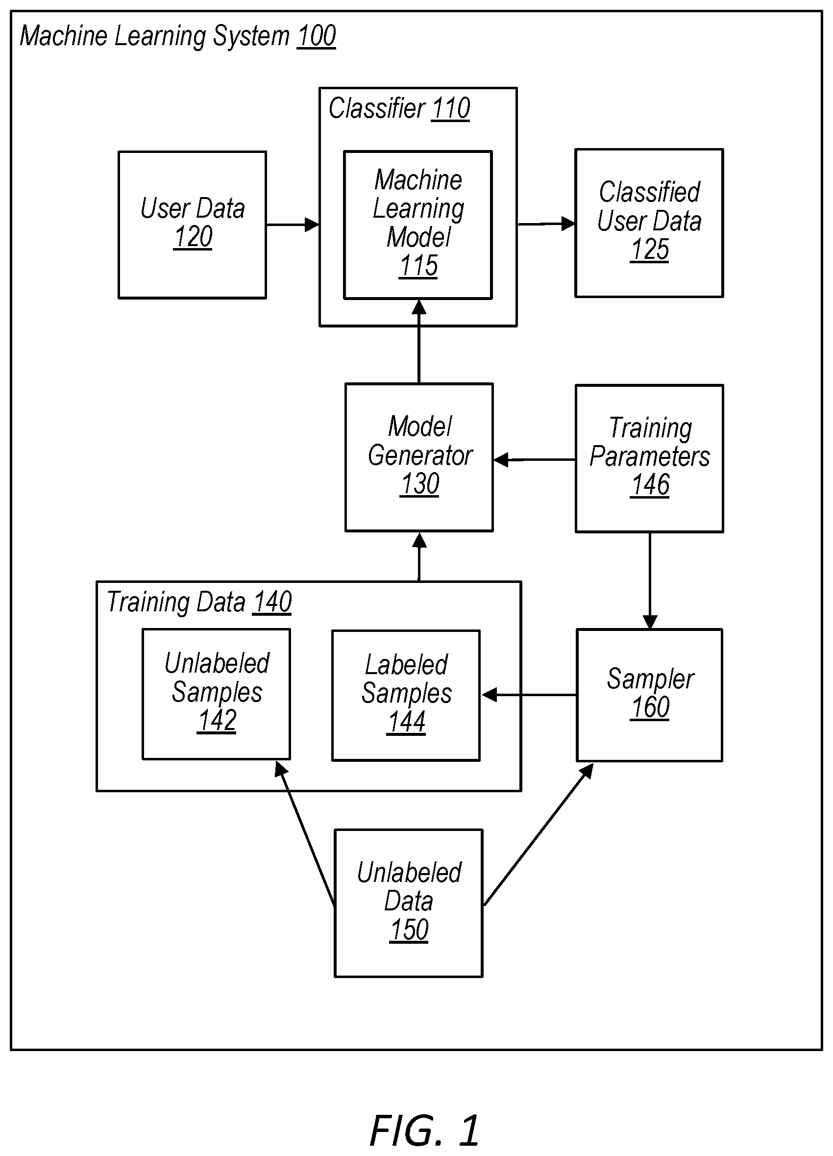 Patent US11775863 — Enforcing fairness on unlabeled data to improve modeling performance — Figure 1