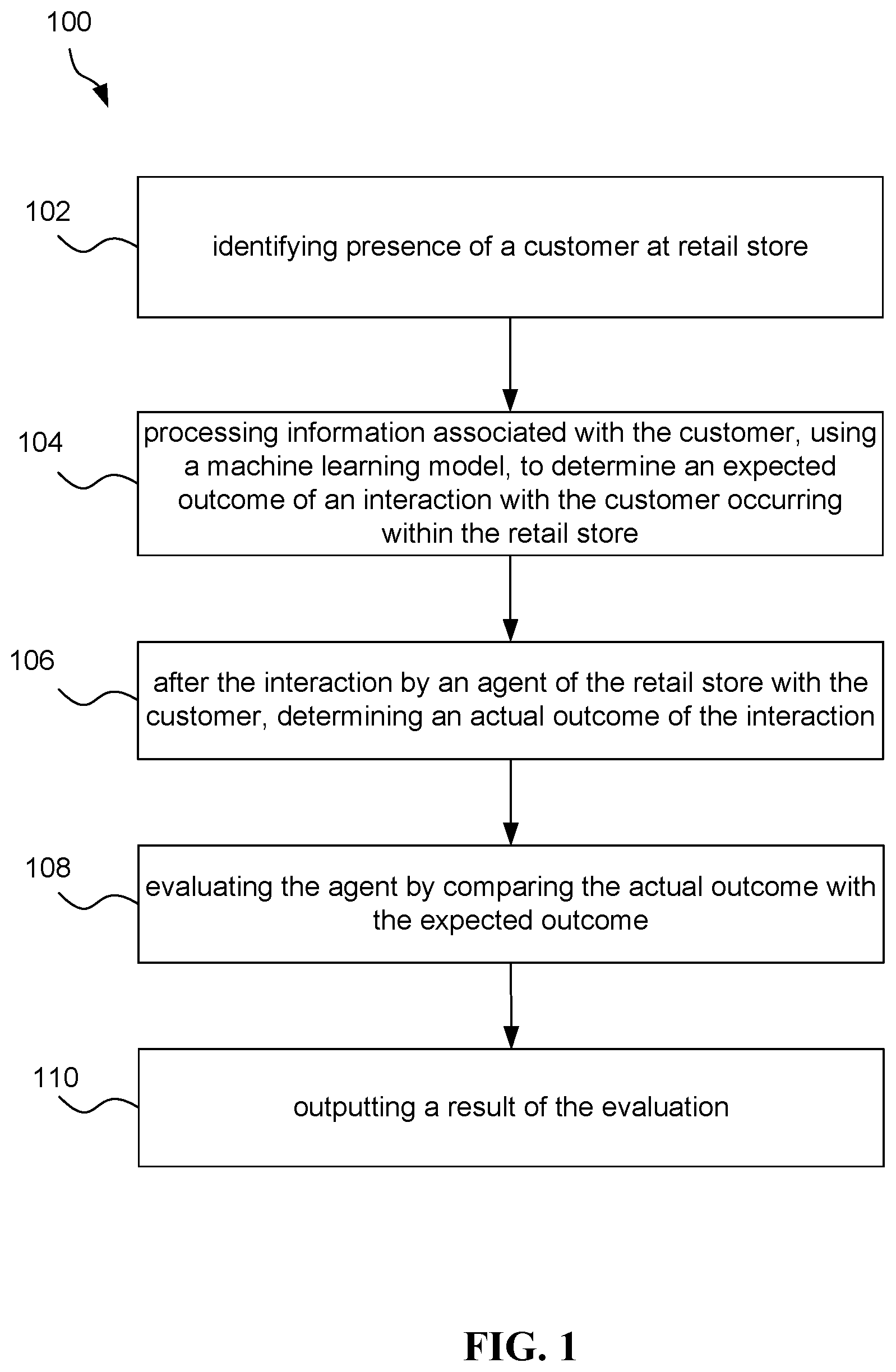 Patent US11775865 — Machine learning system, method, and computer program for evaluation of customer service agents — Figure 1