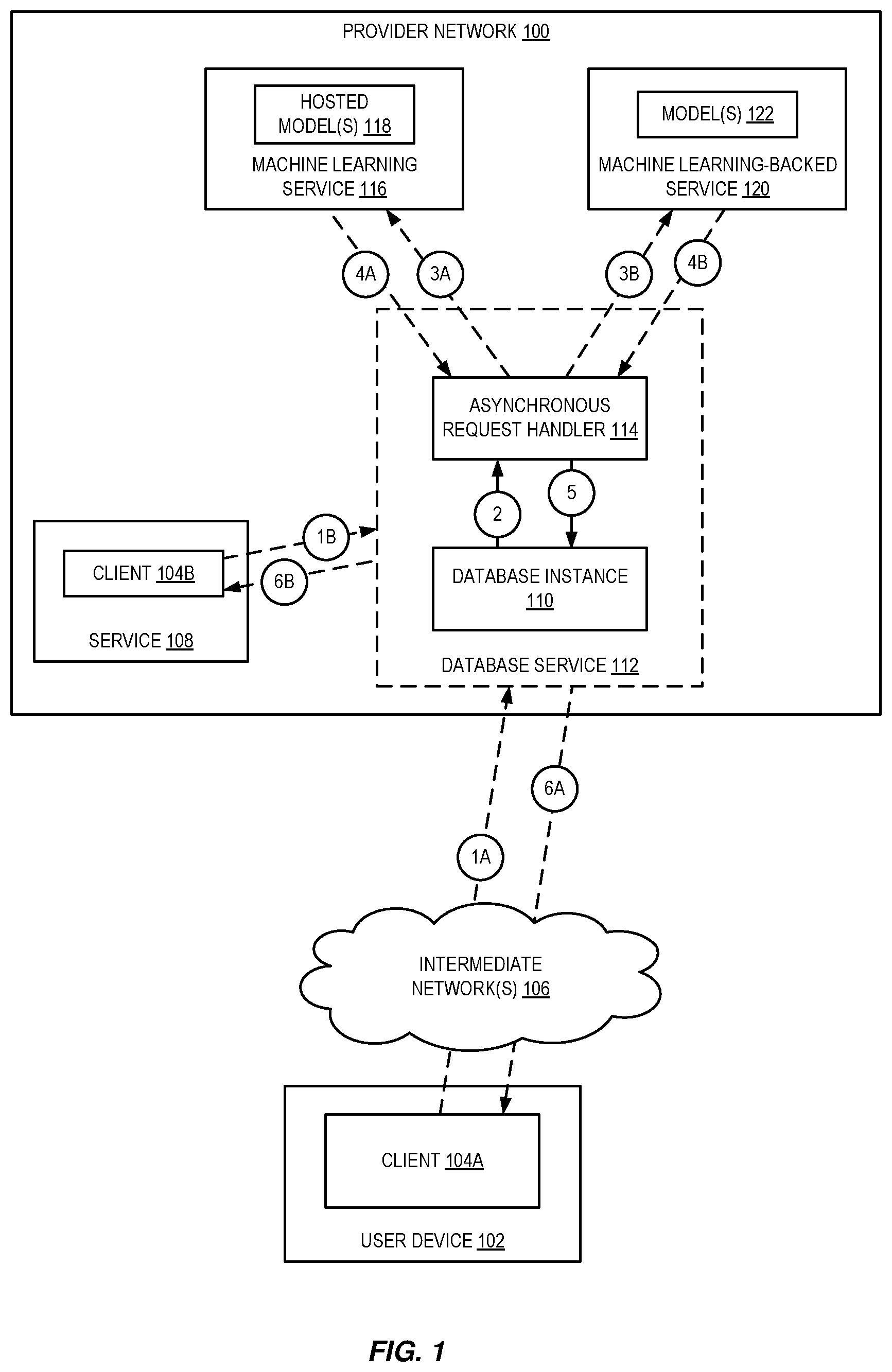 Patent US11775868 — Machine learning inference calls for database query processing — Figure 1