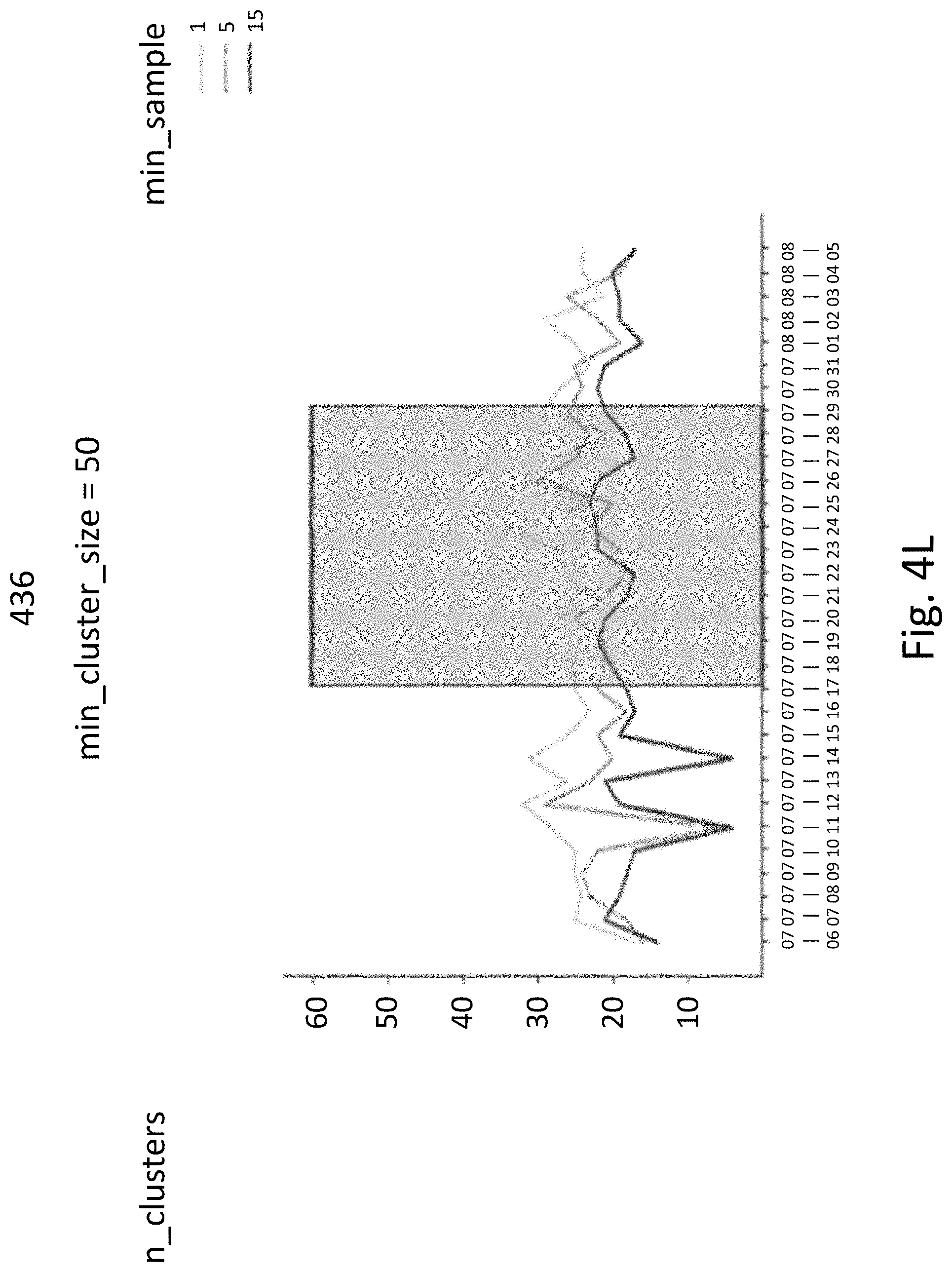 Patent US11775871 Figure 15 – Optimizing machine learning based on embedding smart data drift