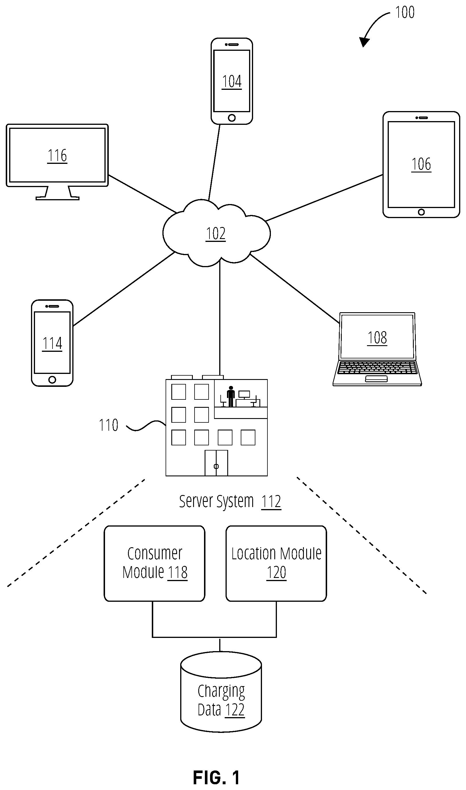 Patent US11775872 — Techniques for identifying optimal EV charging station locations — Figure 1