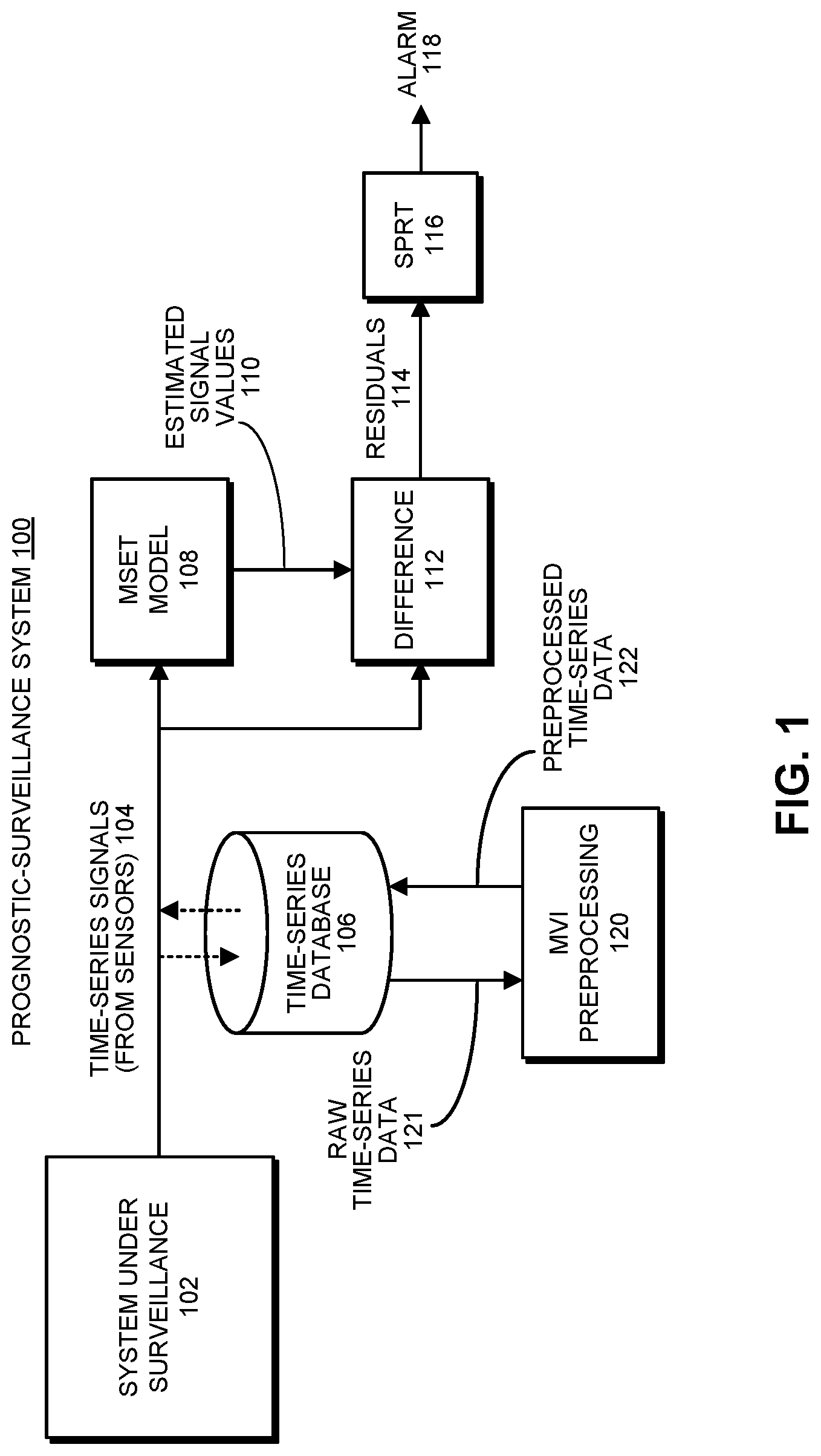 Patent US11775873 — Missing value imputation technique to facilitate prognostic analysis of time-series sensor data — Figure 1