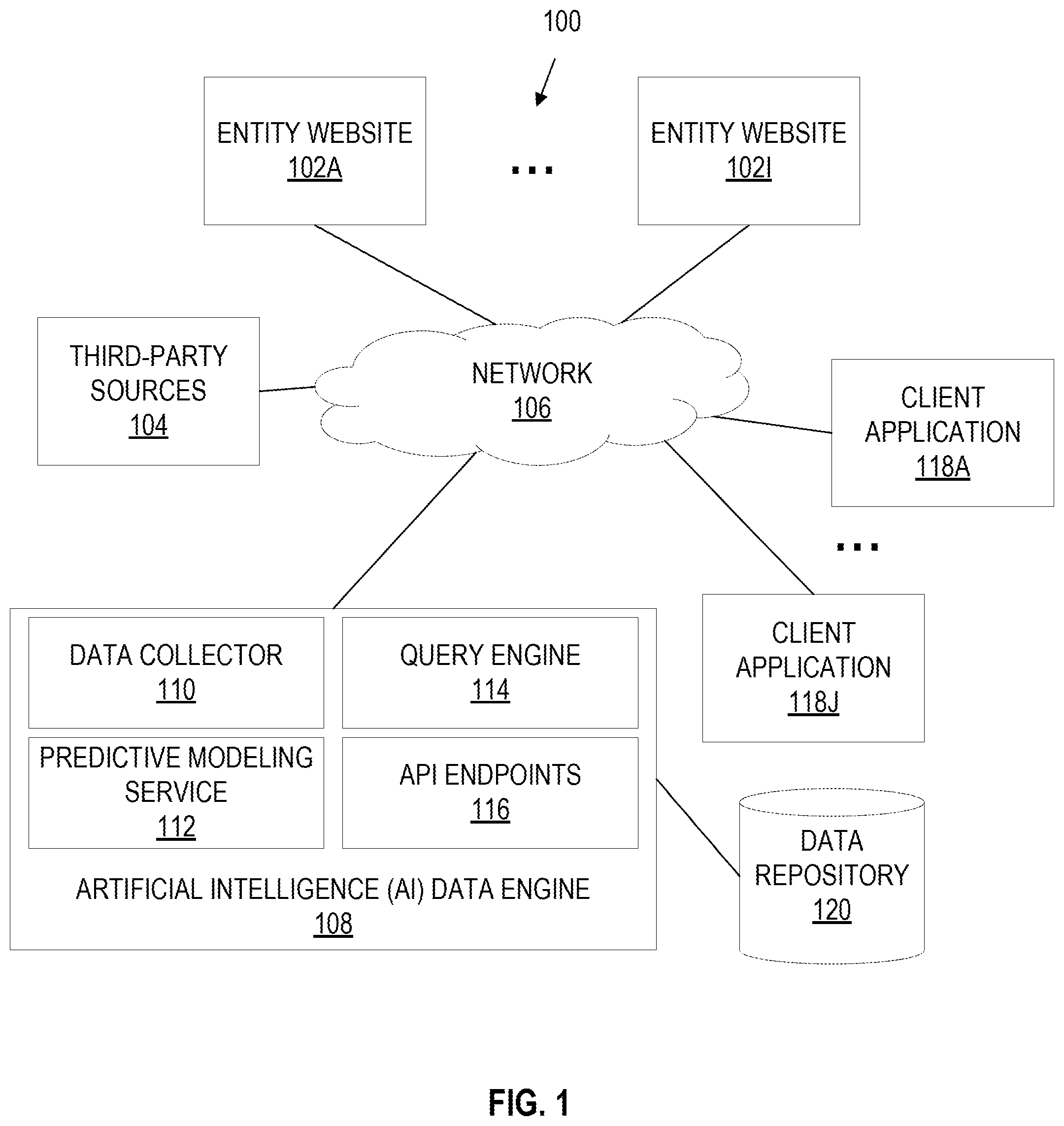 Patent US11775874 — Configurable predictive models for account scoring and signal synchronization — Figure 1