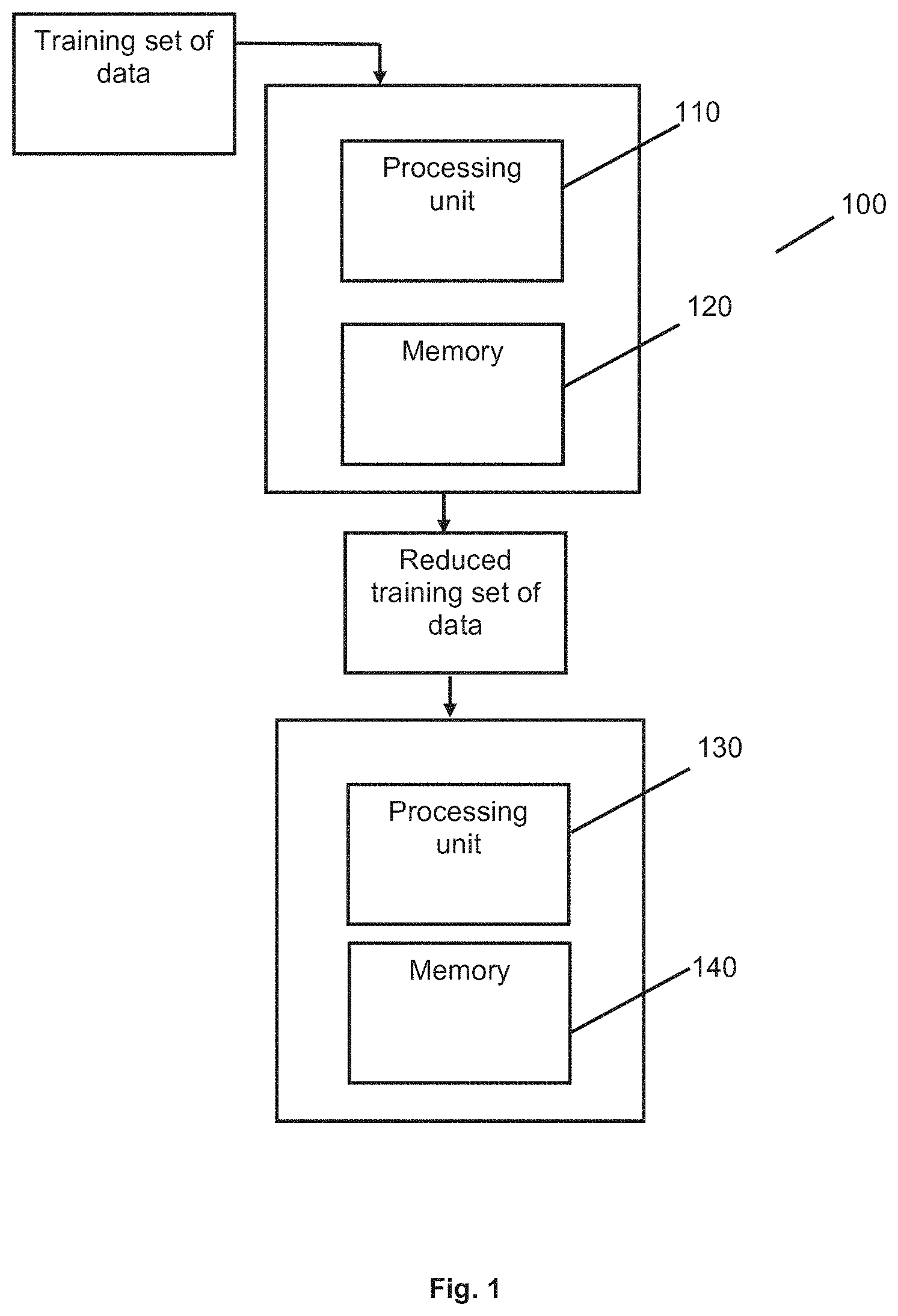 Patent US11775876 — Methods and systems for relating features with labels in electronics — Figure 1