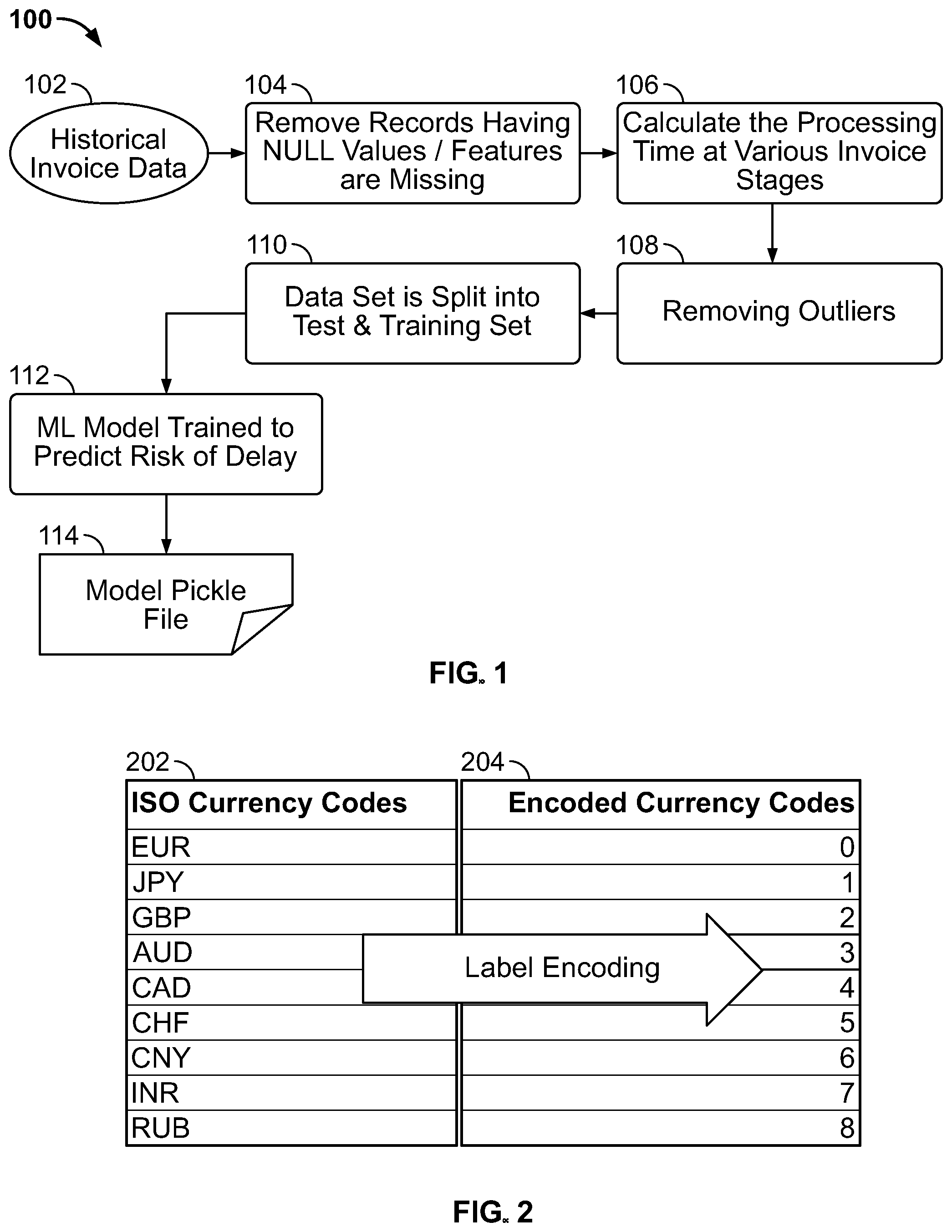 Patent US11775877 — System and method for artificial intelligence base prediction of delays in pipeline processing — Figure 1
