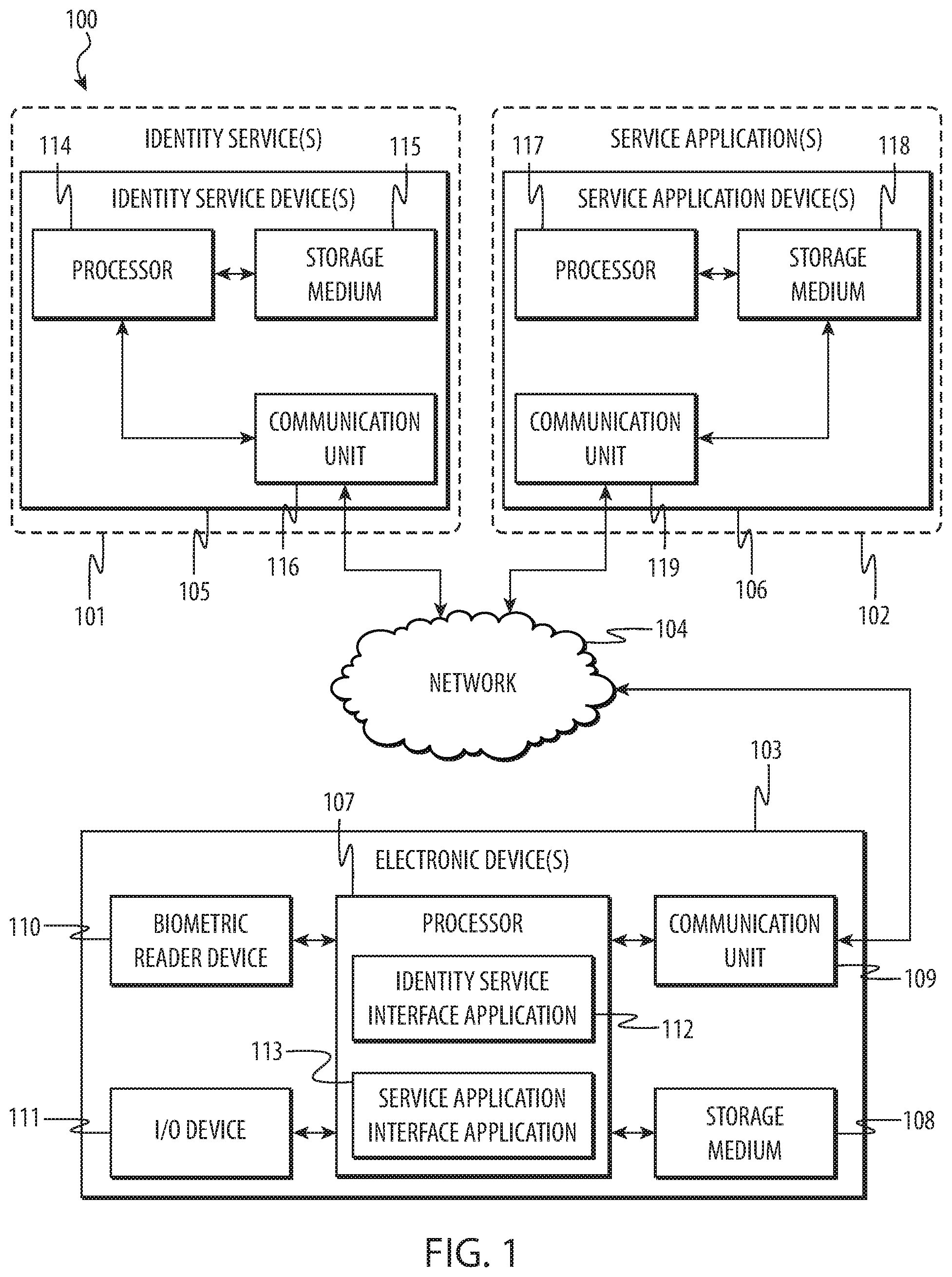 Patent US11775885 — Interaction between a network identity service and account-based service applications — Figure 1