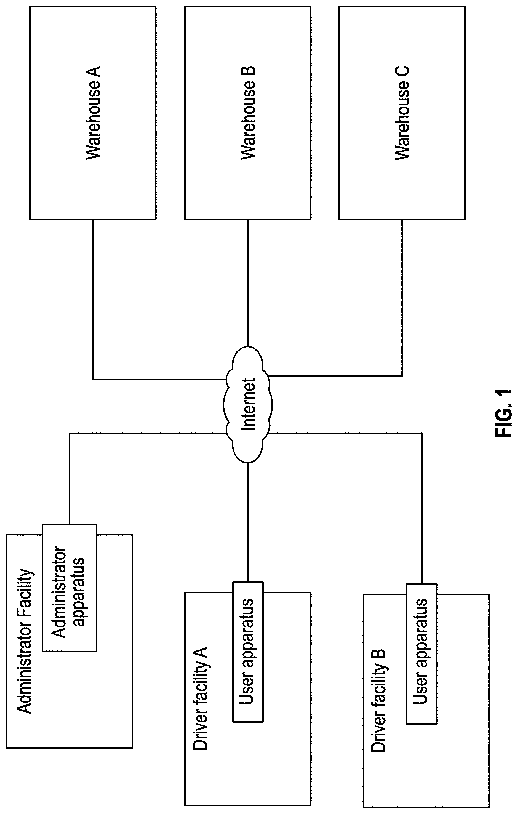 Patent US11775892 Figure 1 – Apparatus and method for freight delivery and pick-up
