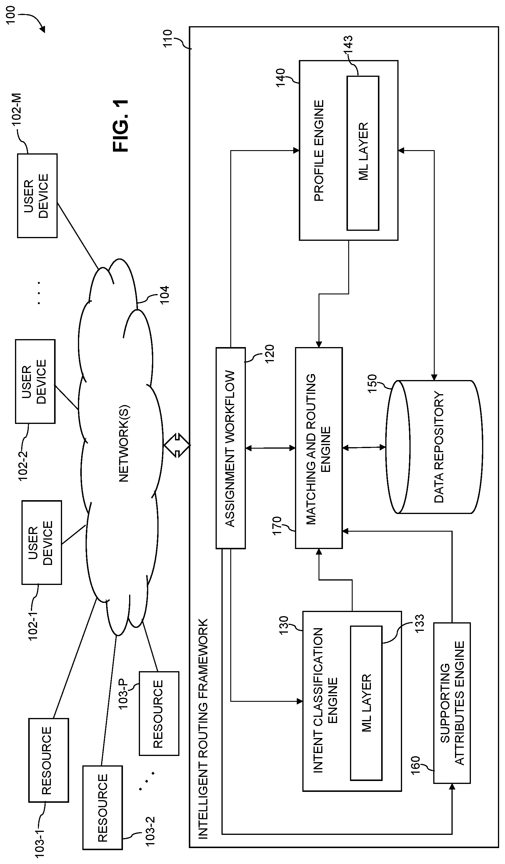 Patent US11775894 — Intelligent routing framework — Figure 1