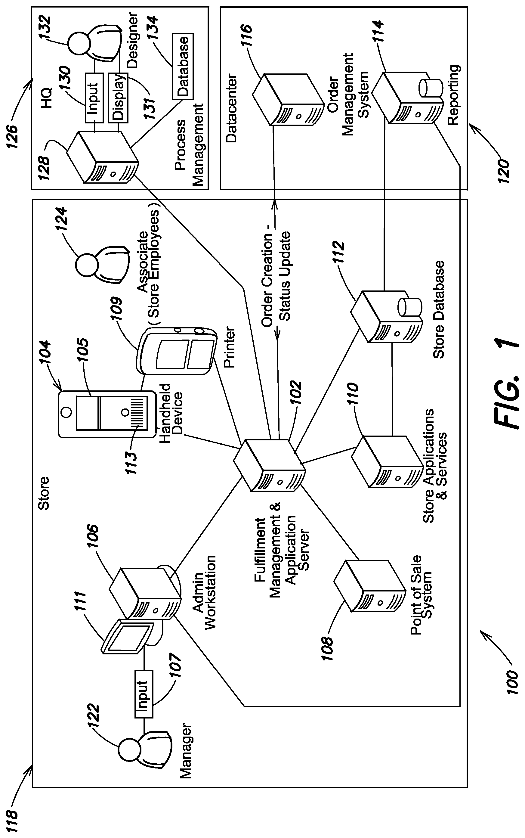 Patent US11775900 — Flexible store fulfillment — Figure 1