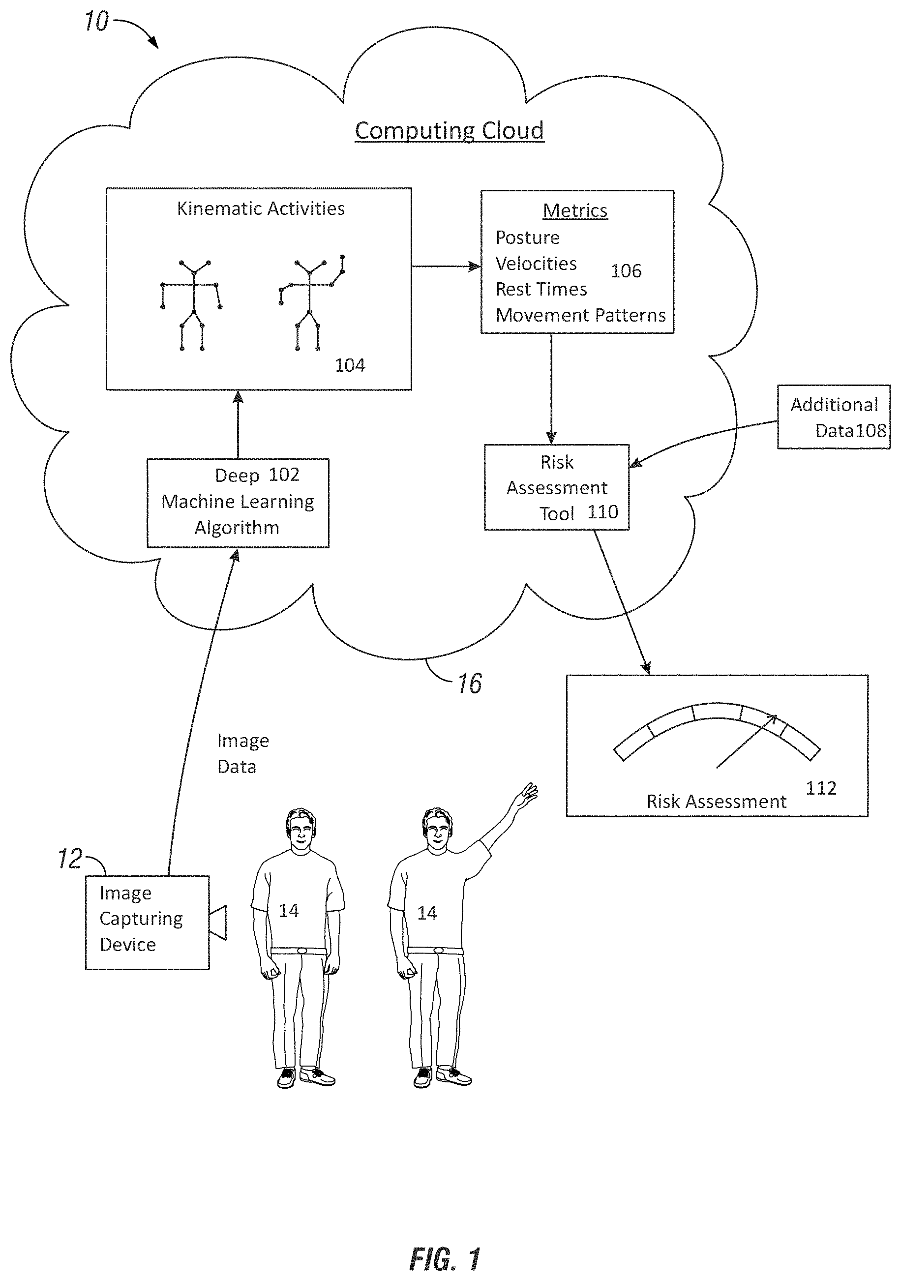 Patent US11775902 — System and method to predict, prevent, and mitigate workplace injuries — Figure 1