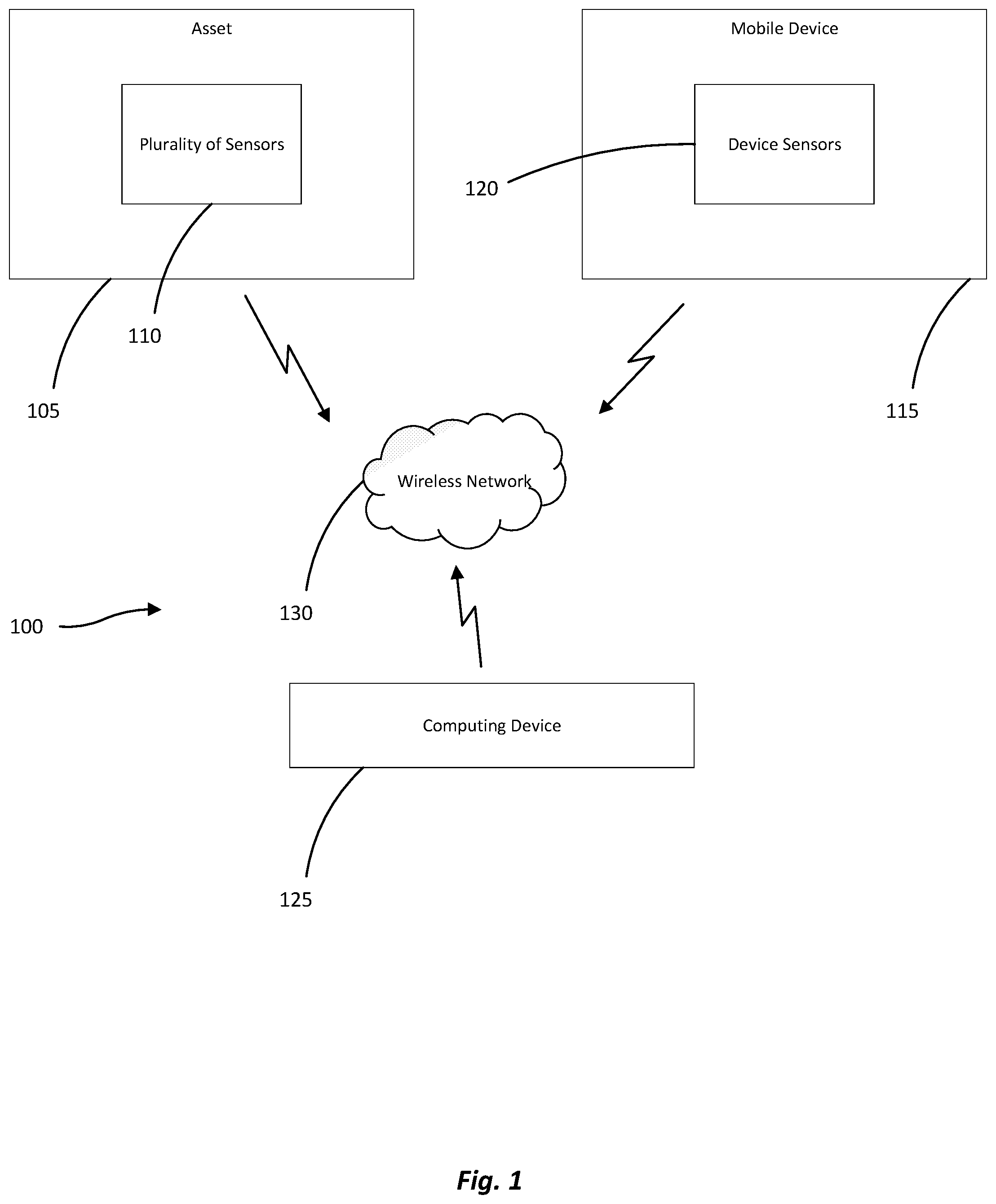 Patent US11775909 — Monitoring operator condition using sensor data — Figure 1