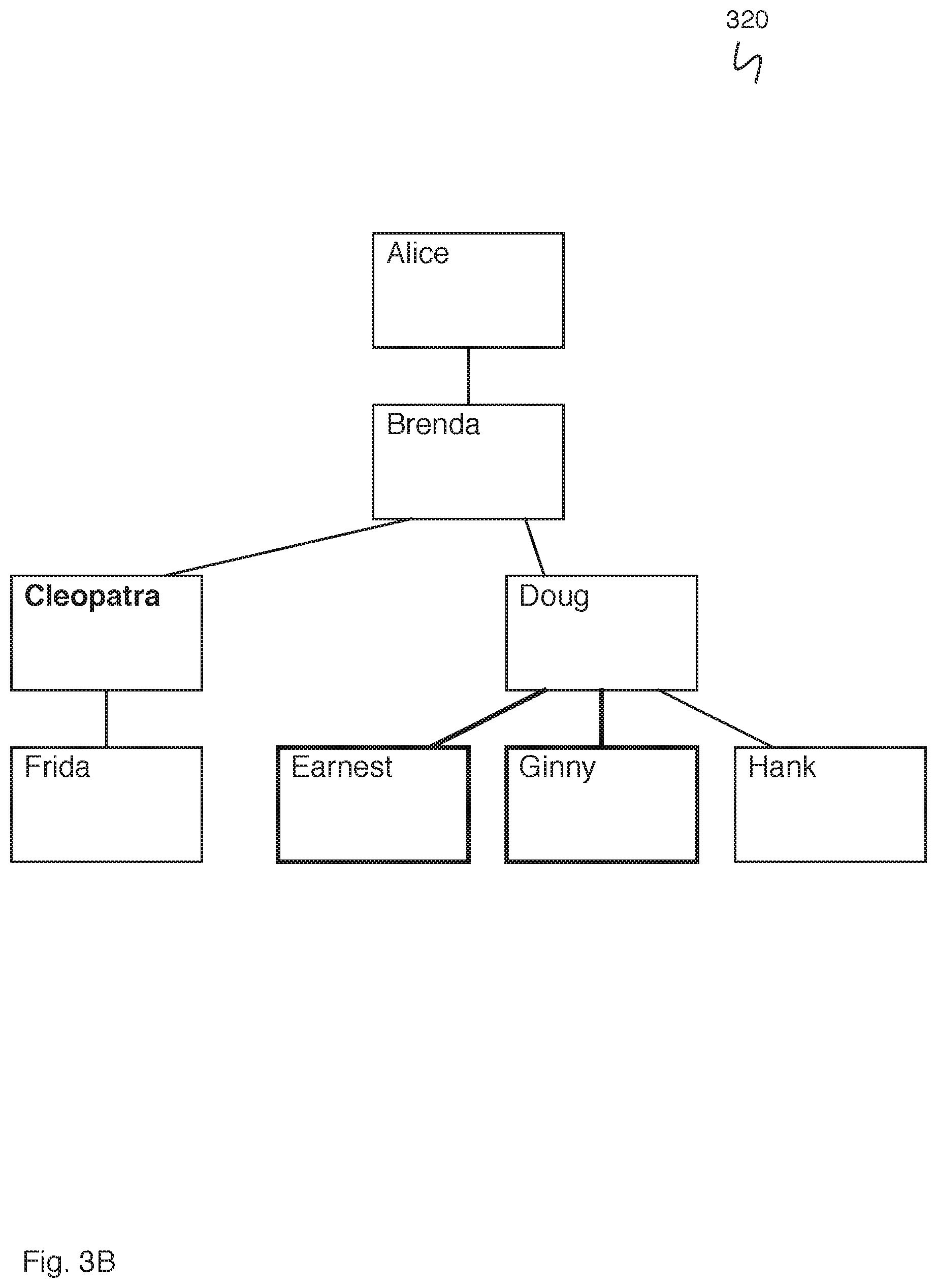 Patent US11775914 Figure 4 – Multiple versioning for hierarchical data models