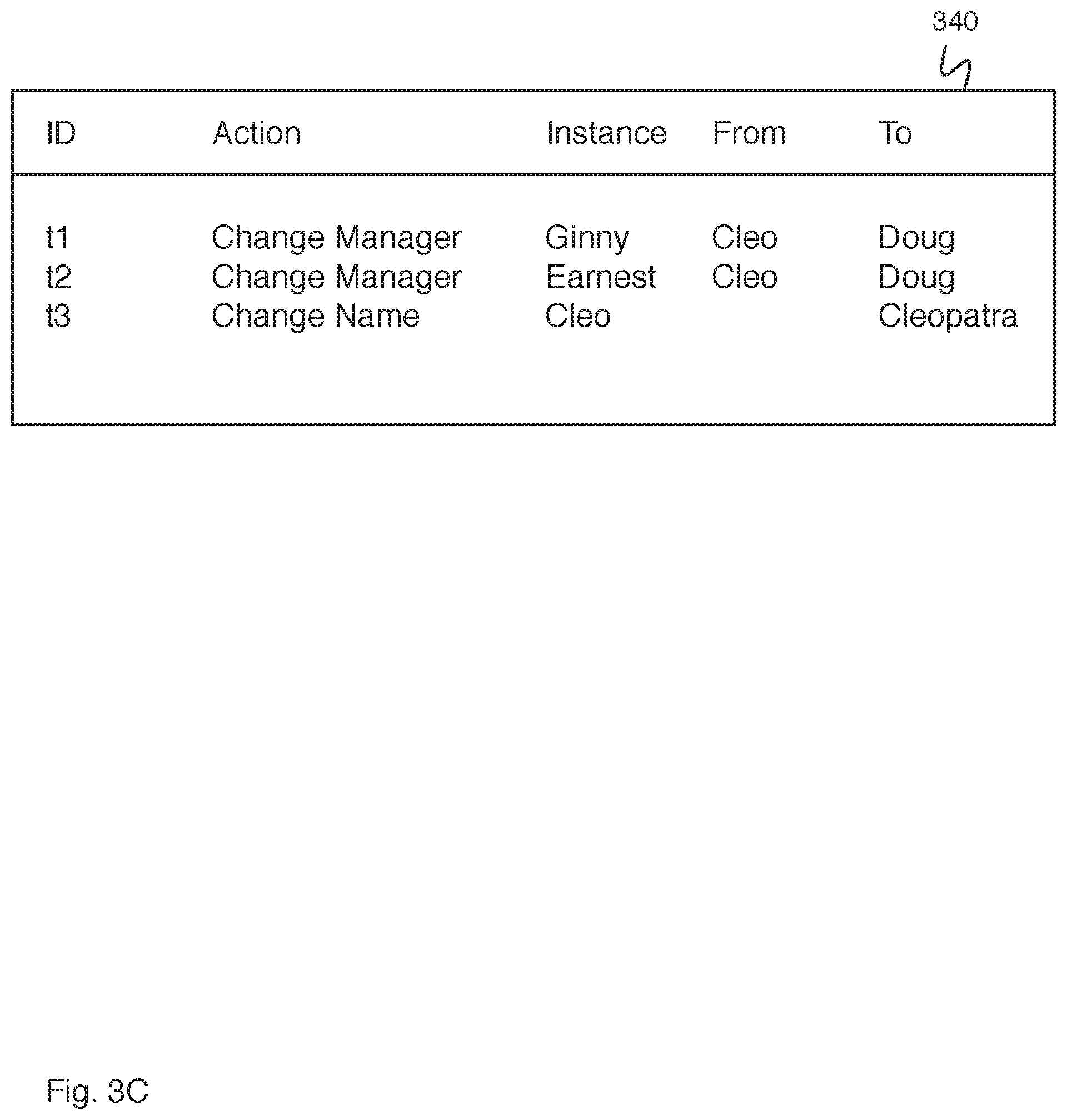 Patent US11775914 Figure 5 – Multiple versioning for hierarchical data models