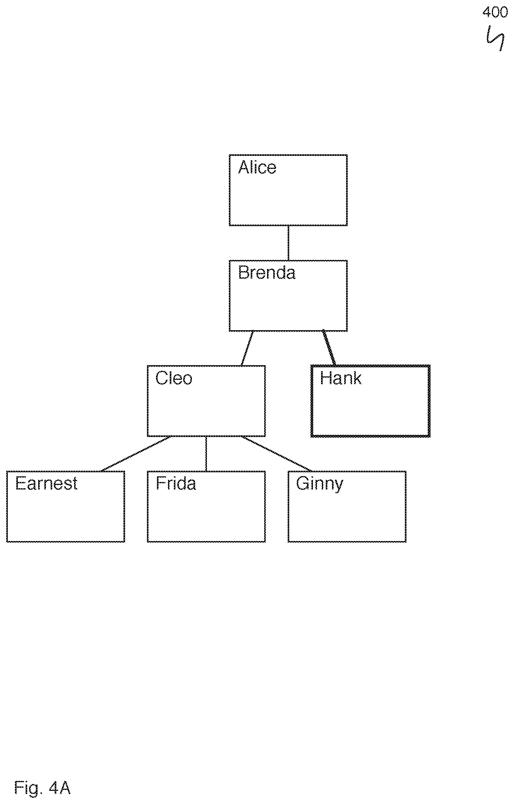 Patent US11775914 Figure 6 – Multiple versioning for hierarchical data models