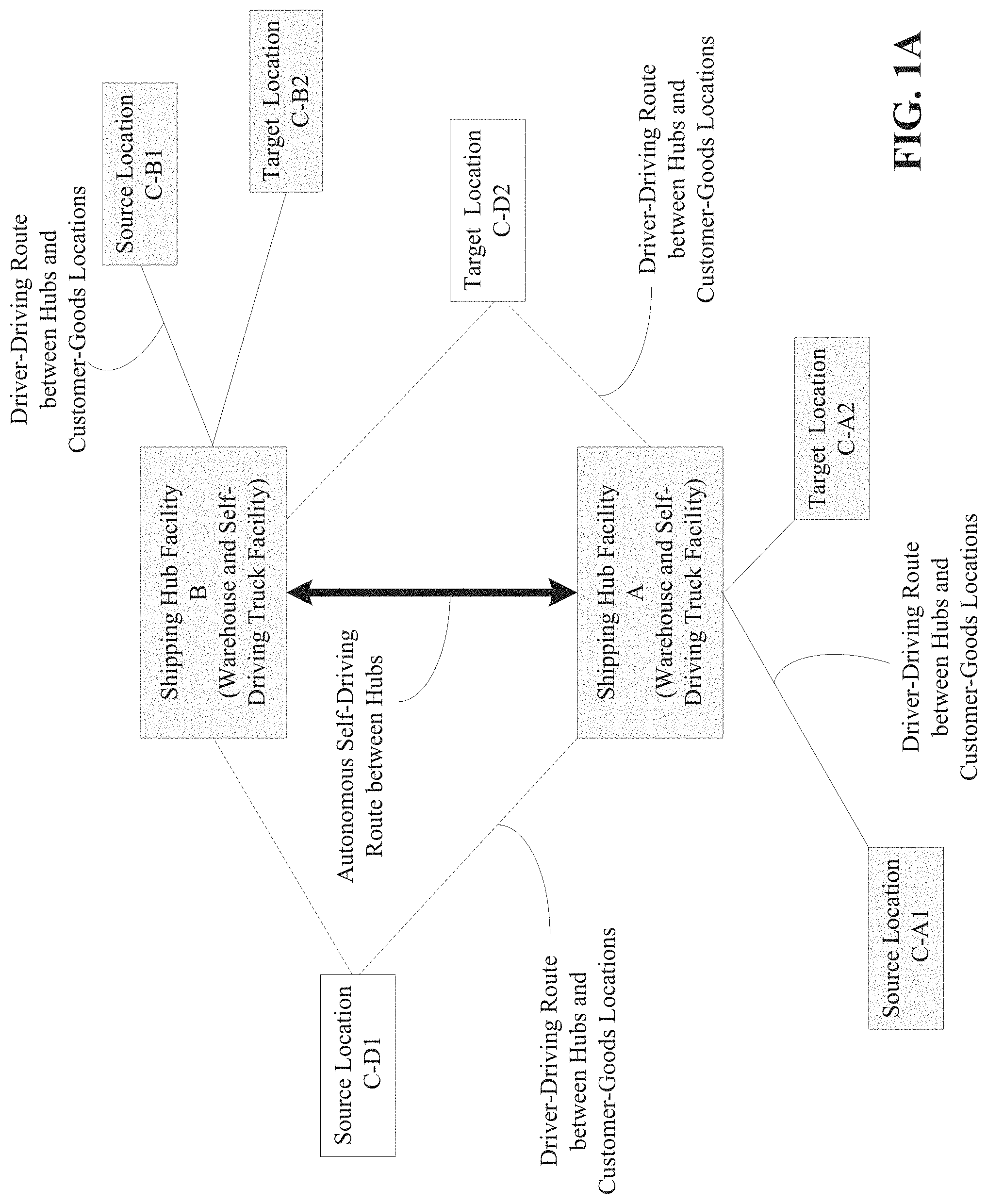 Patent US11775915 — Hub-based distribution and delivery network for autonomous trucking services — Figure 1