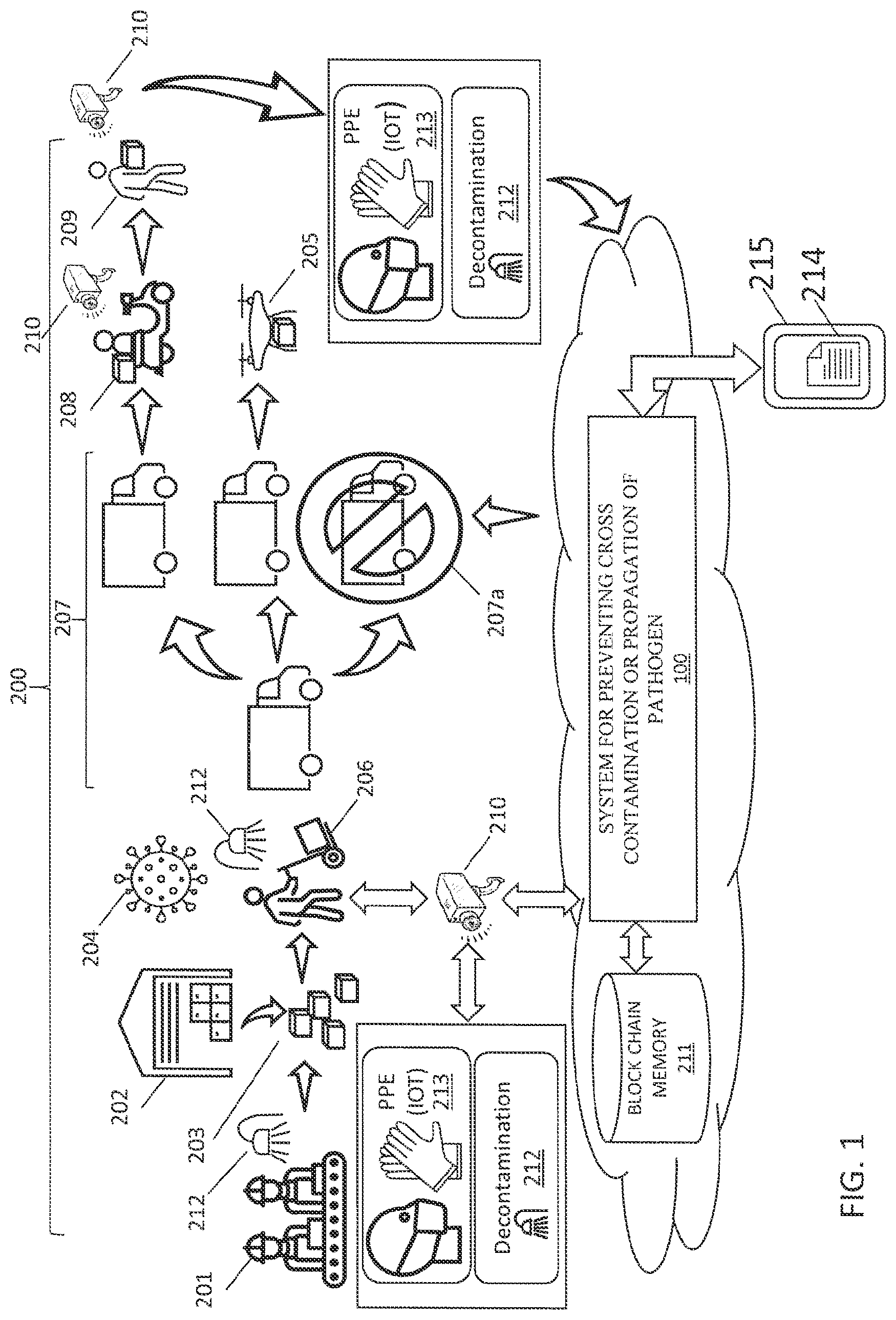 Patent US11775918 — Analysis of handling parameters for transporting sensitive items using artificial intelligence — Figure 1