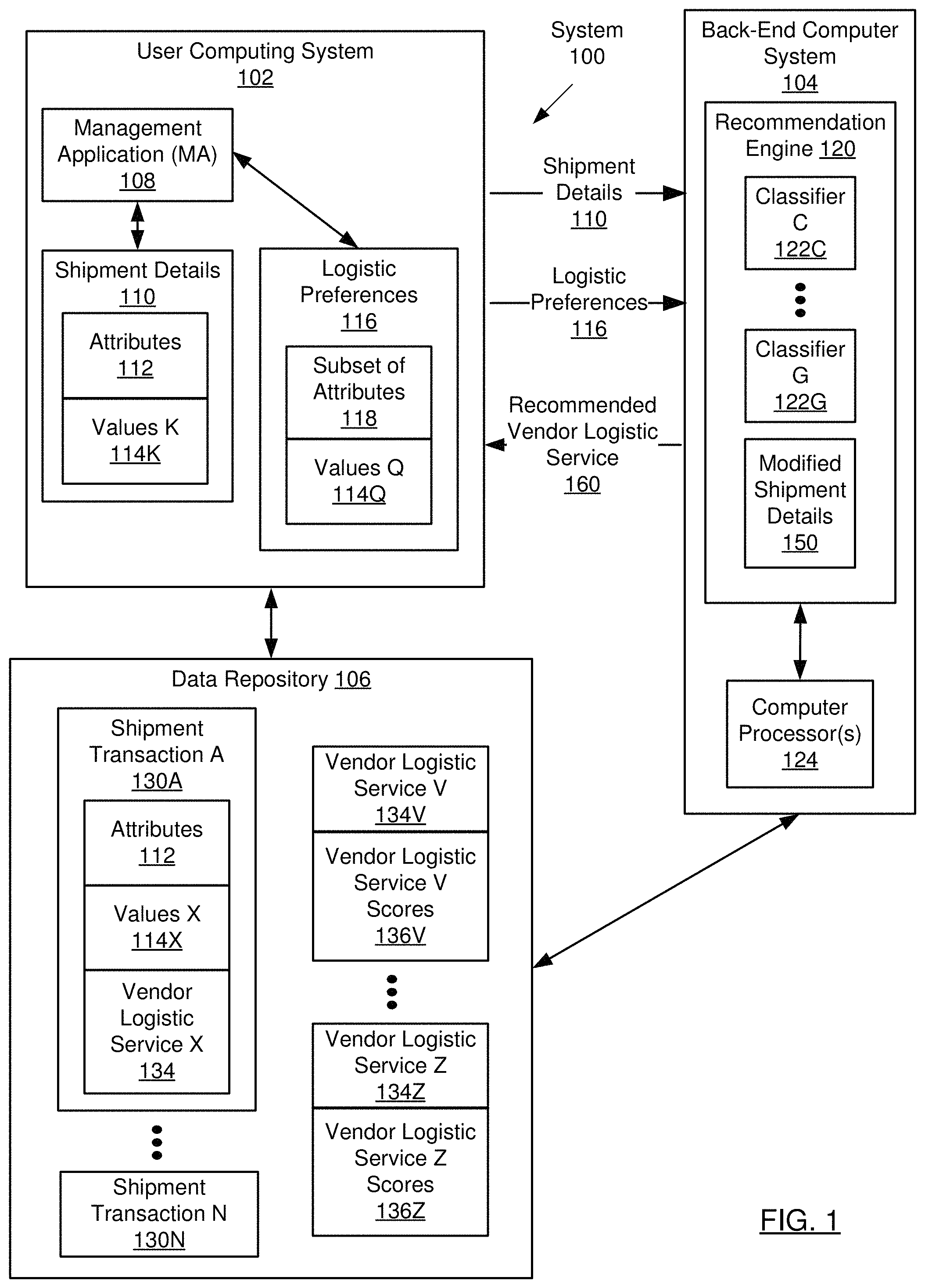 Patent US11775922 — Logistic recommendation engine — Figure 1