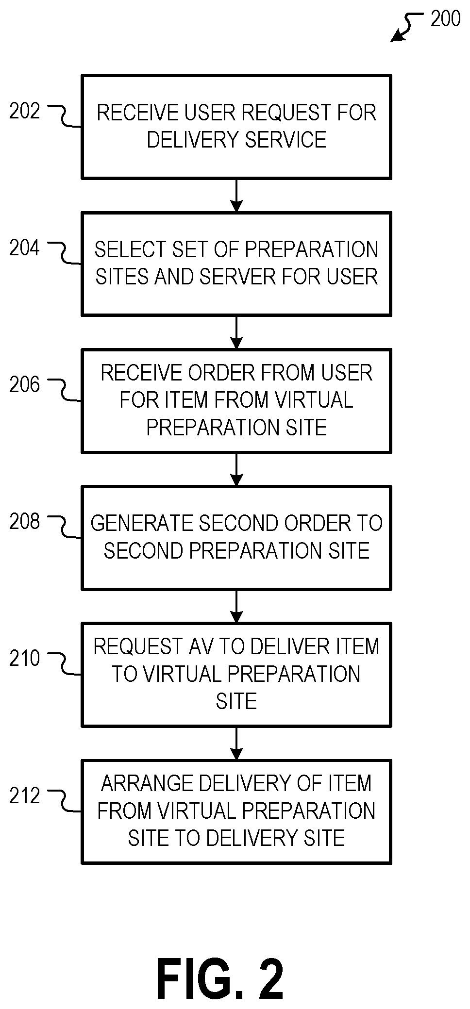 Patent US11775923 Figure 2 – Aerial vehicle delivery of hems