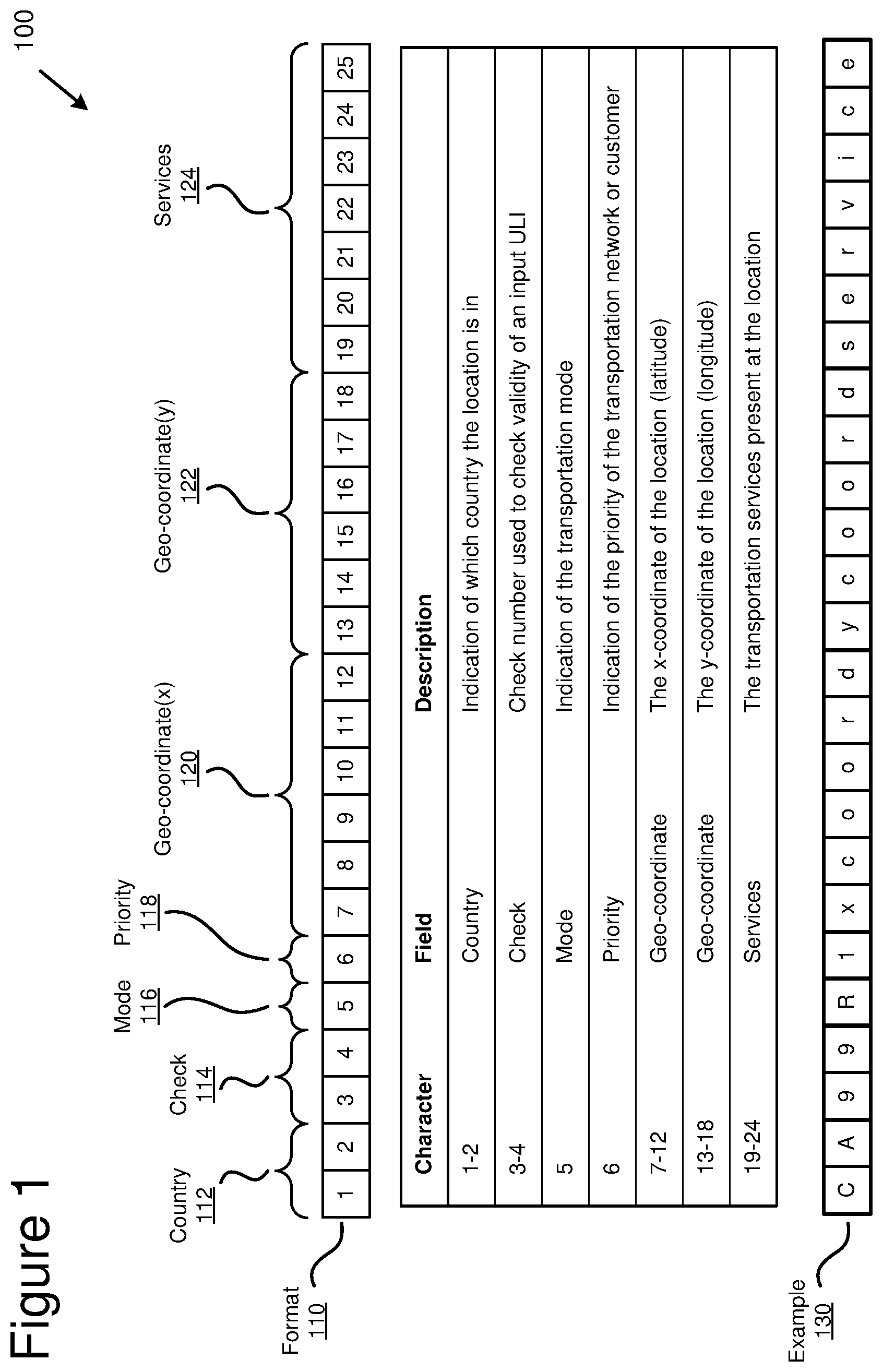 Patent US11775925 — Route planning engine using unique location identifiers — Figure 1